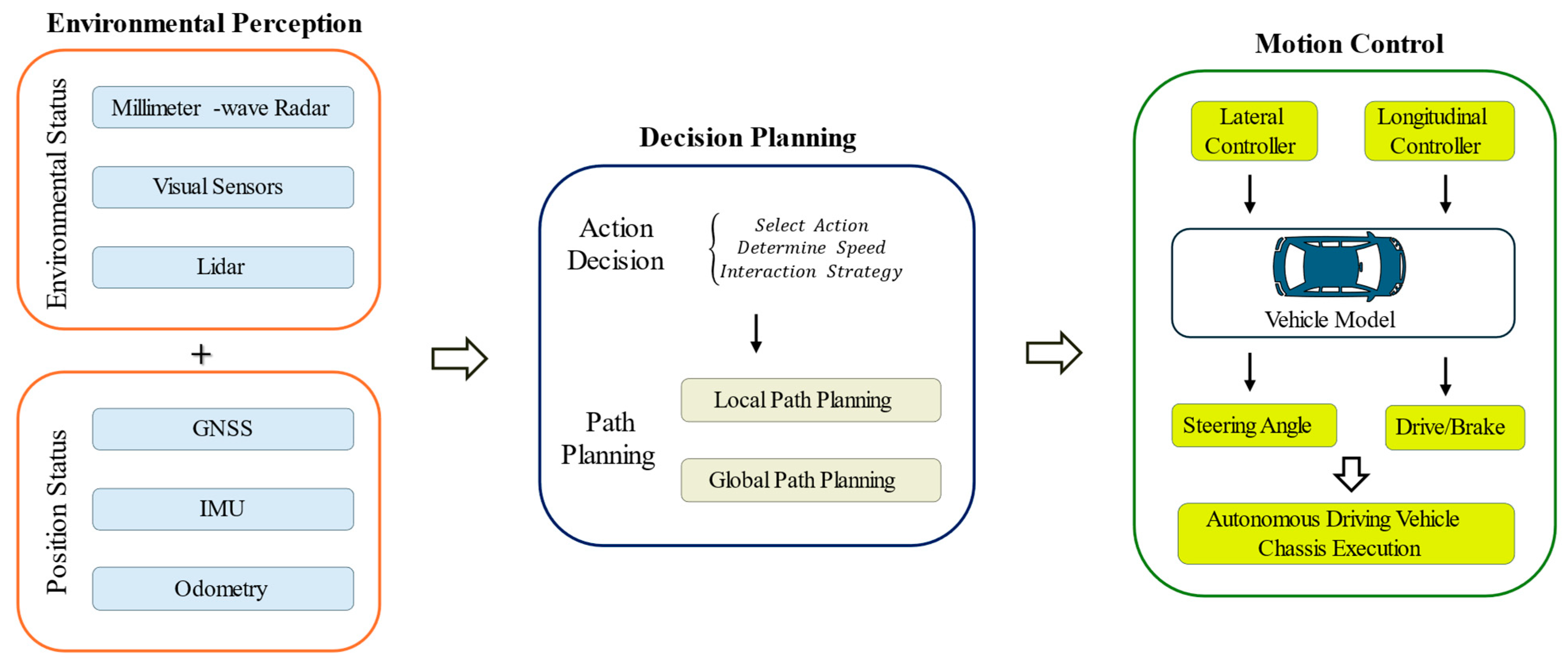 Sensors 26 00964 g001