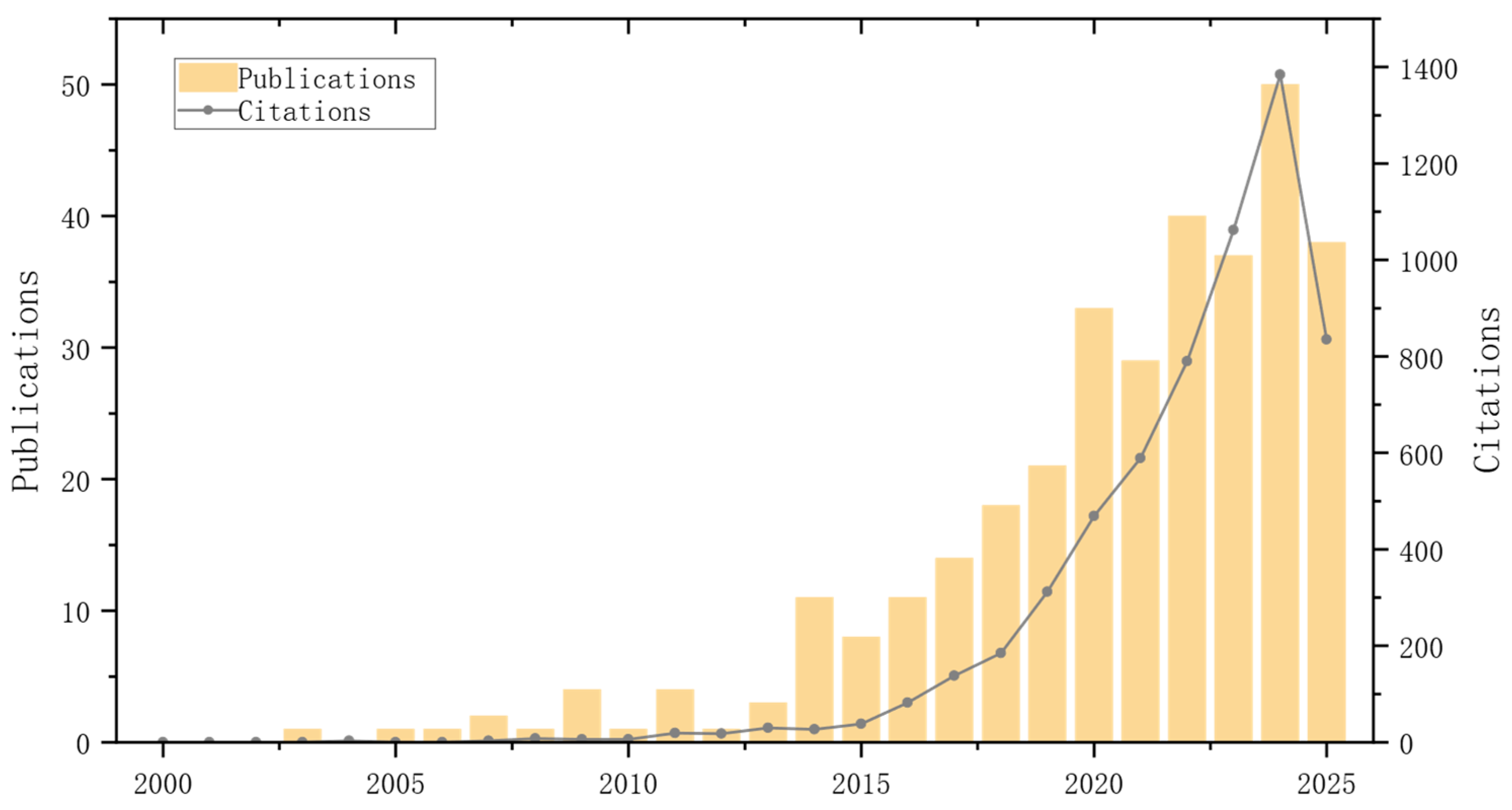 Sensors 26 00964 g003