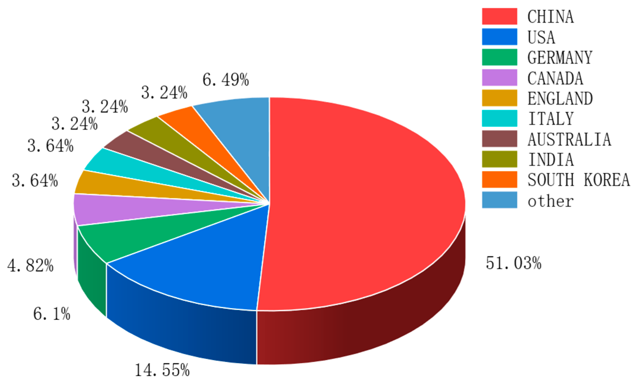 Sensors 26 00964 g006