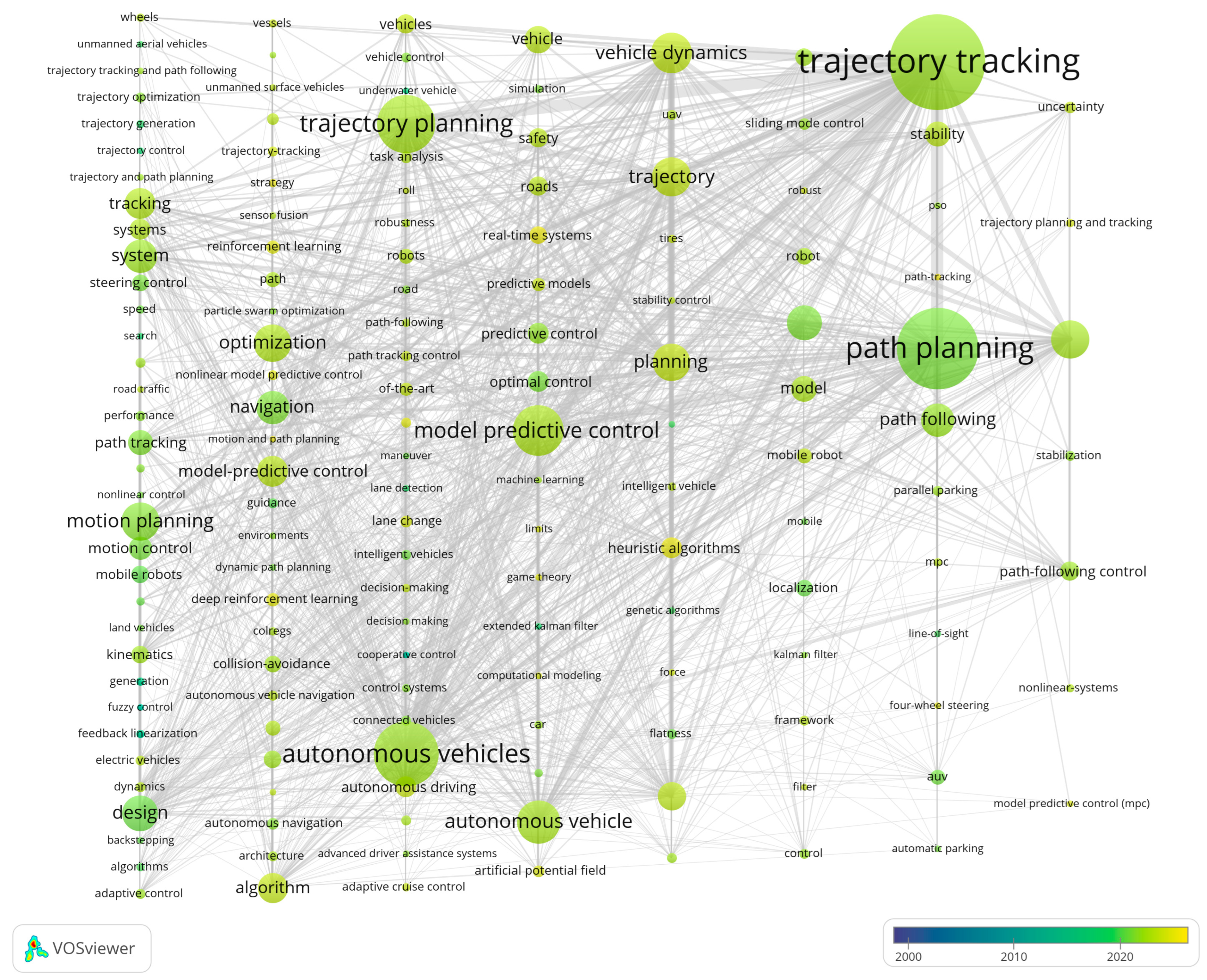 Sensors 26 00964 g009