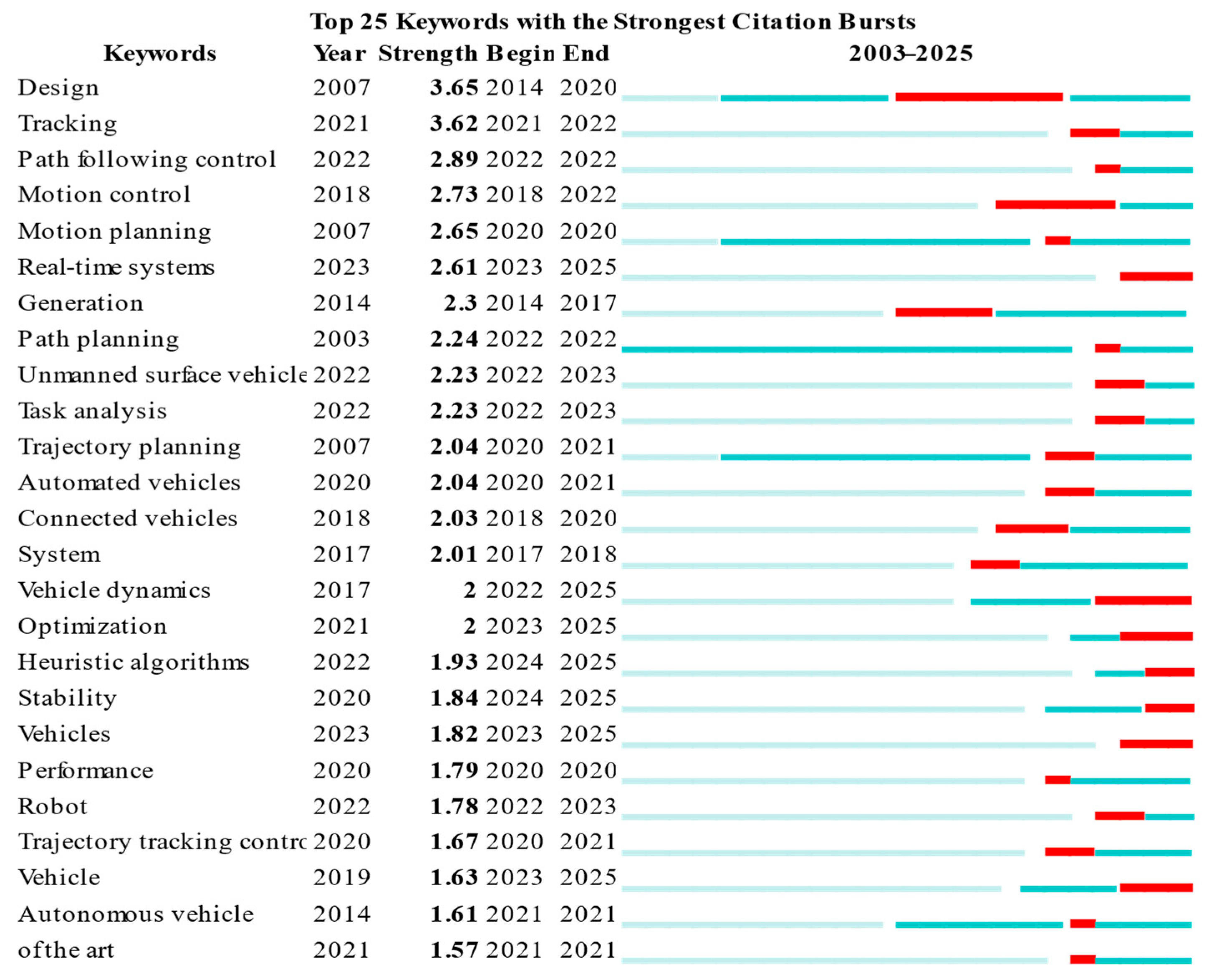 Sensors 26 00964 g011