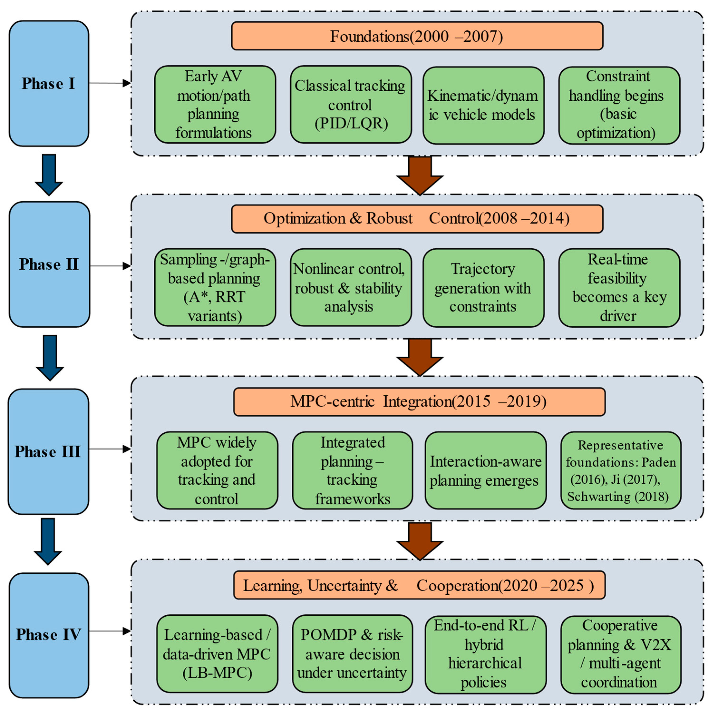 Sensors 26 00964 g013