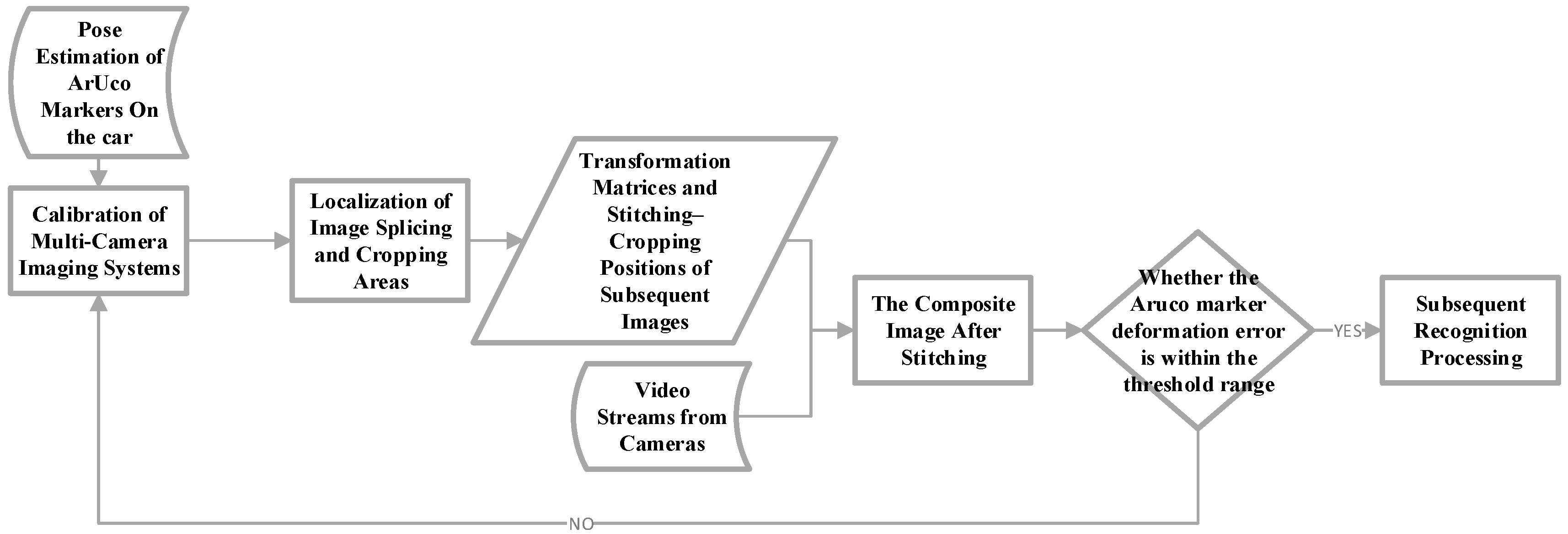 Sensors 26 00977 g003