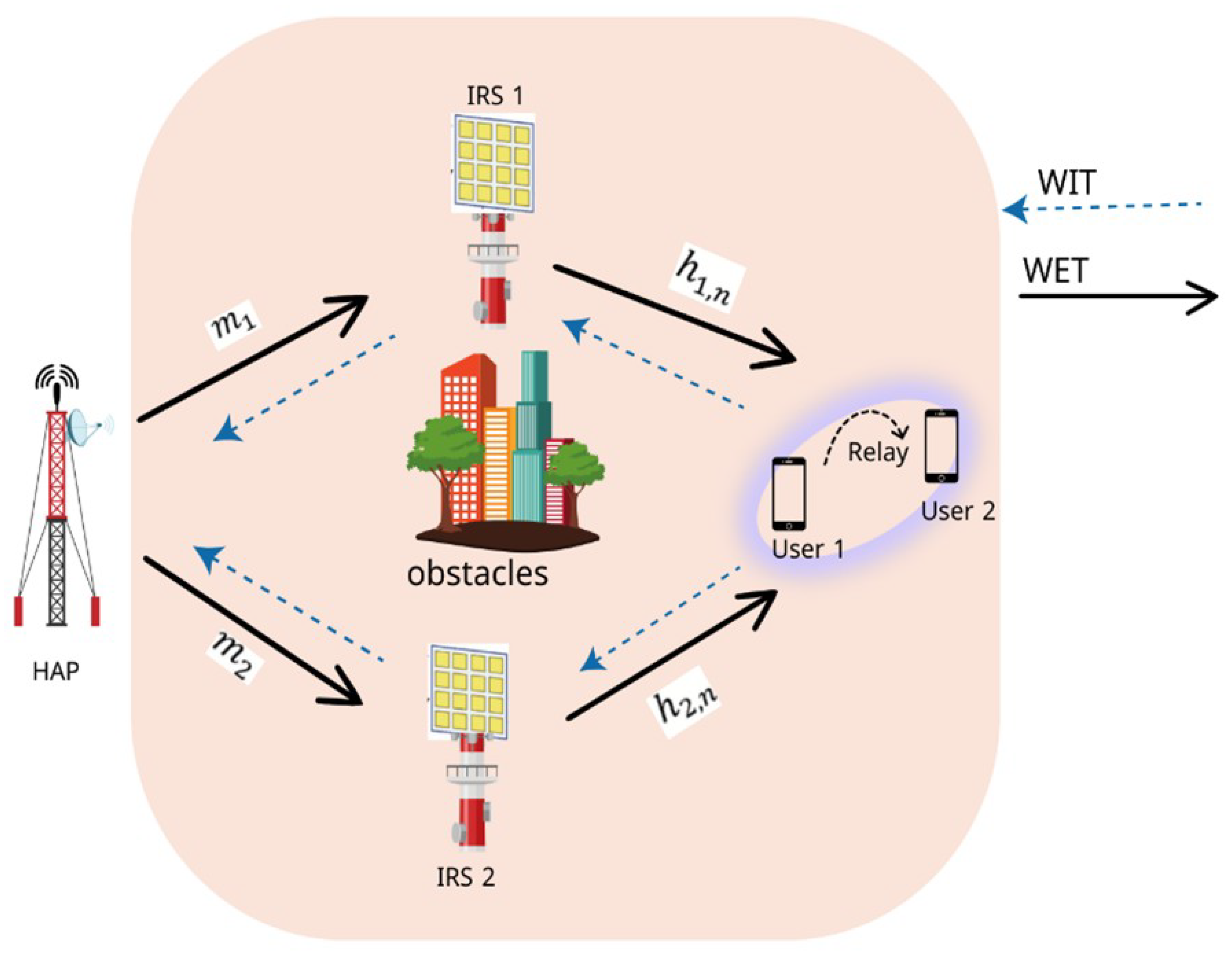 Sensors 26 00980 g001