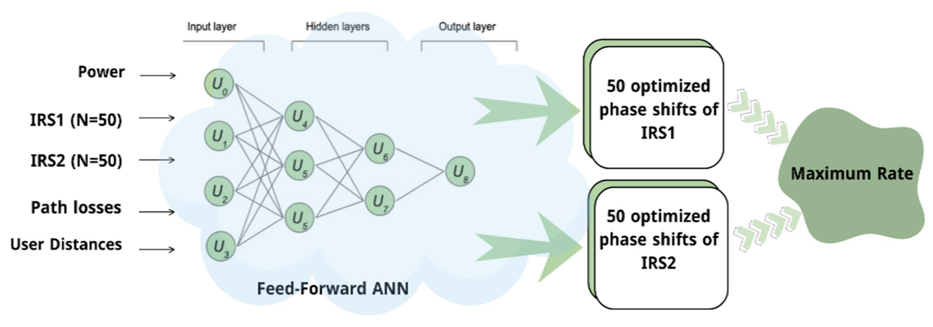Sensors 26 00980 g002