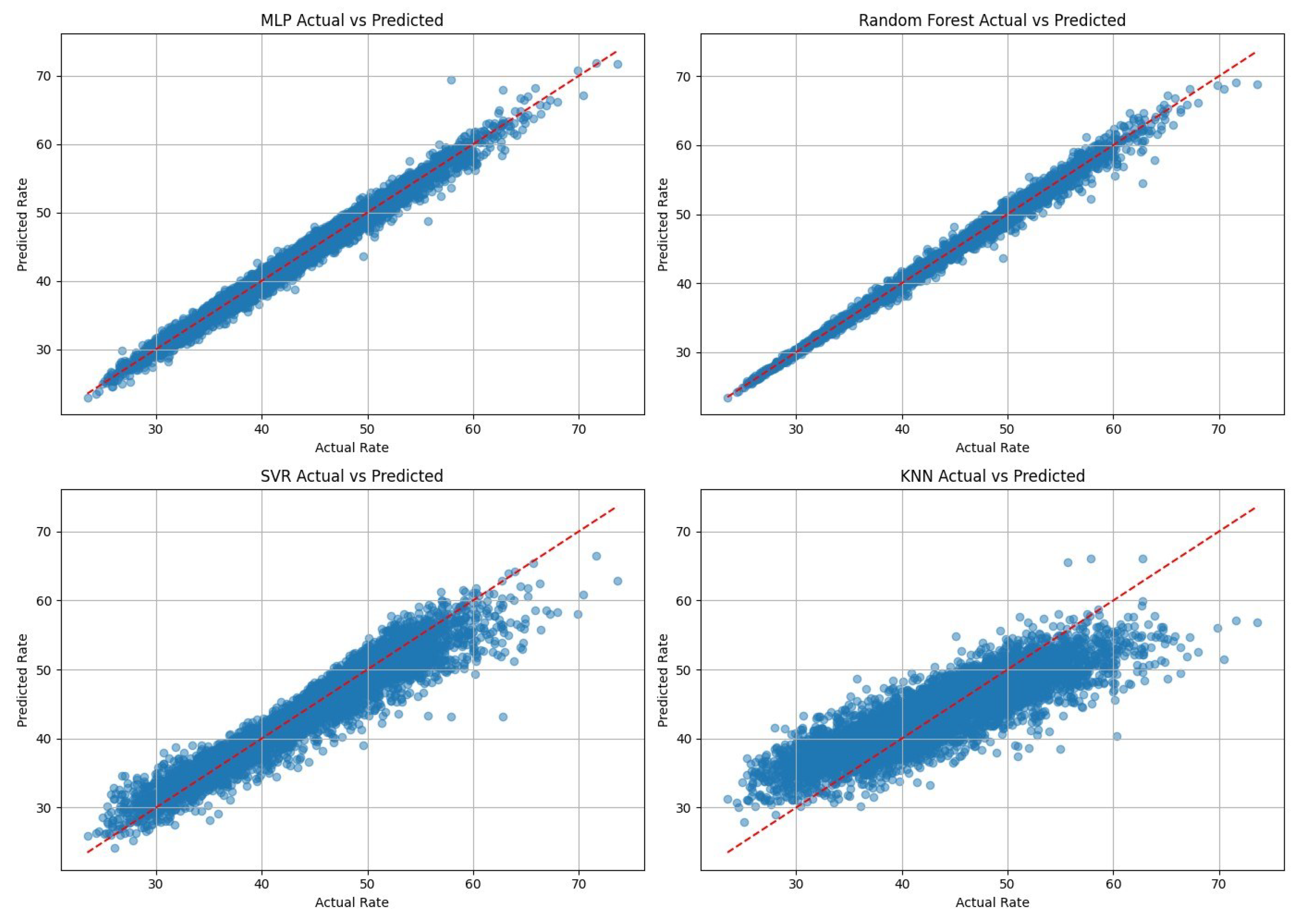 Sensors 26 00980 g003
