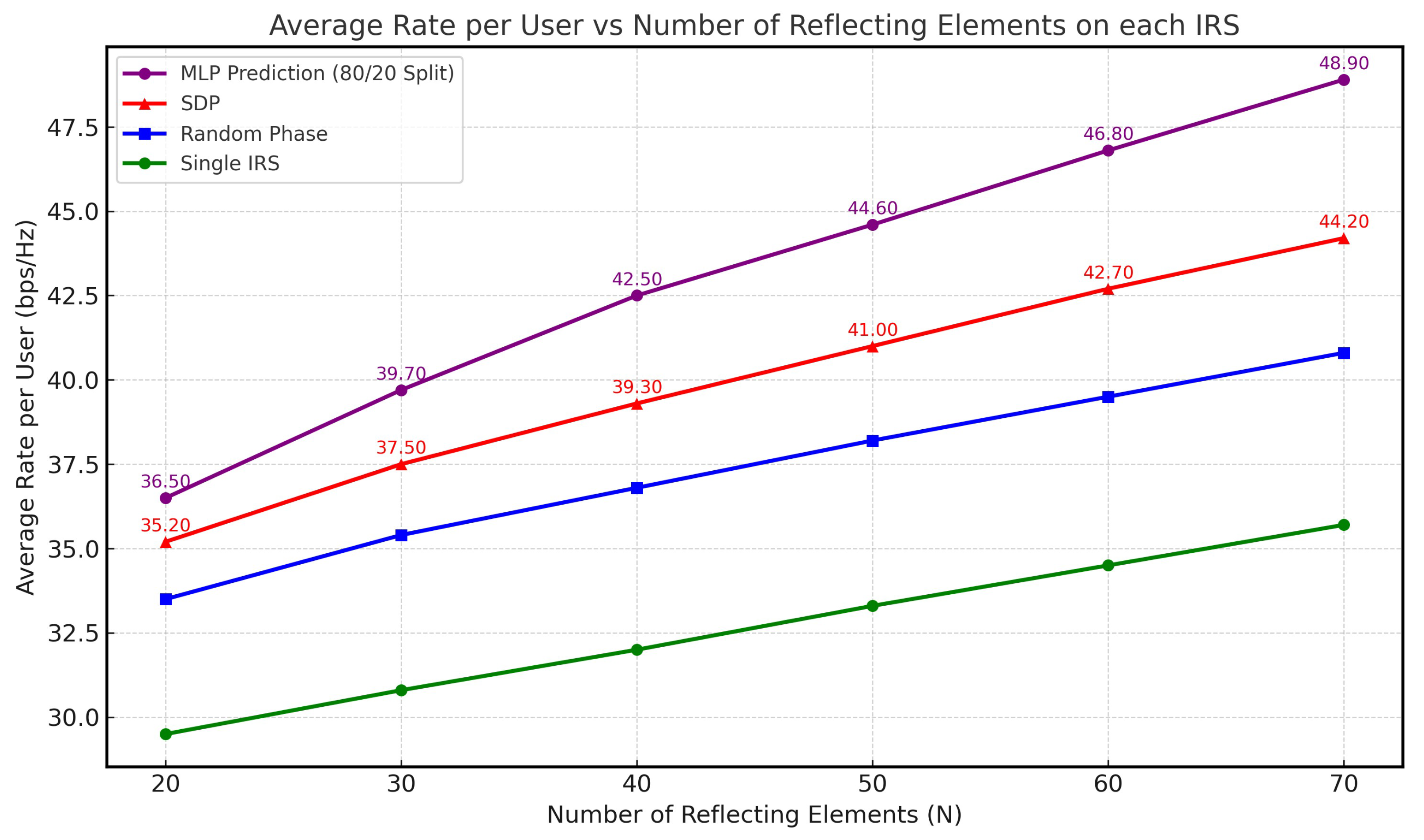 Sensors 26 00980 g005