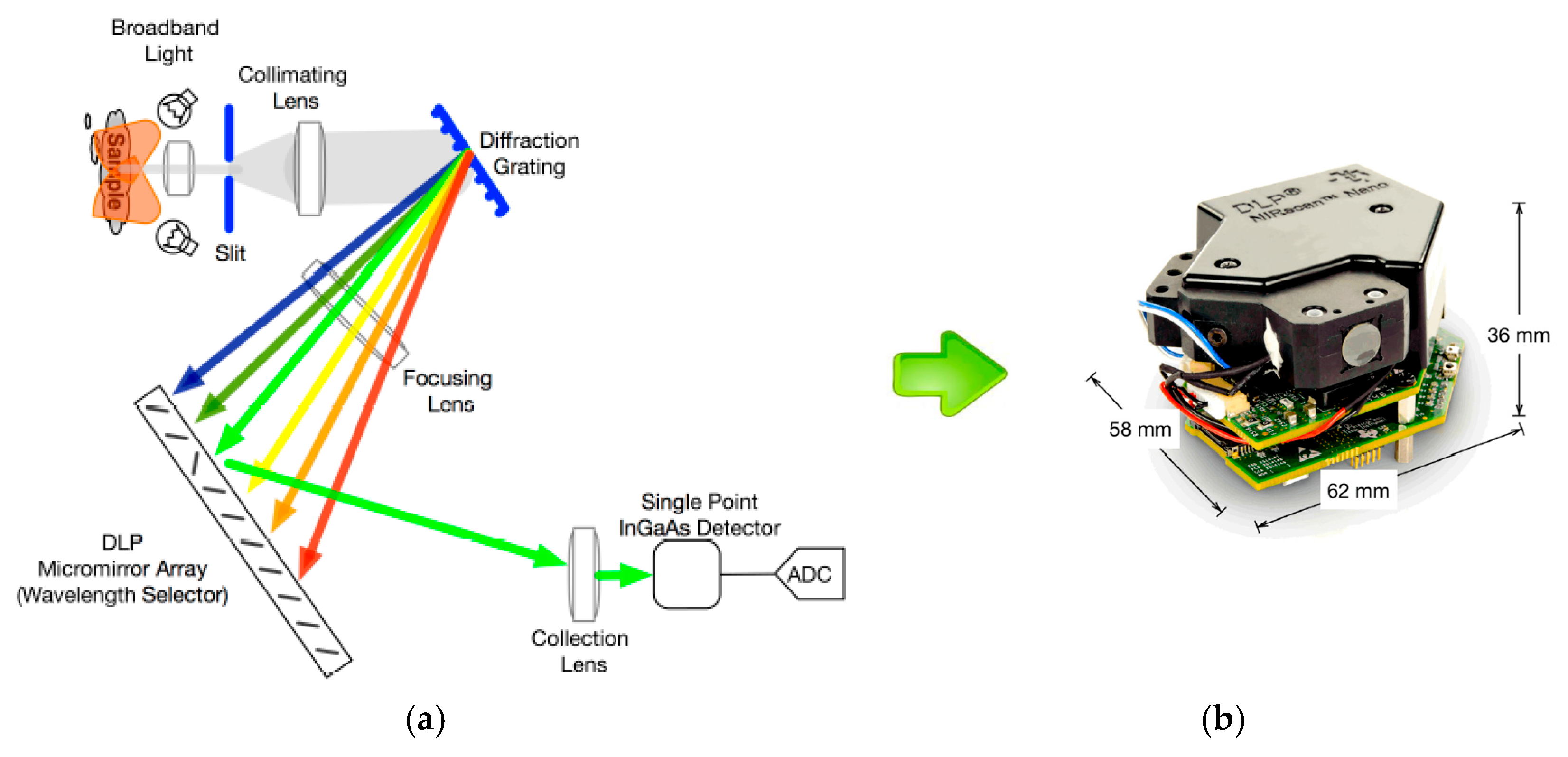 Sensors 26 00989 g002