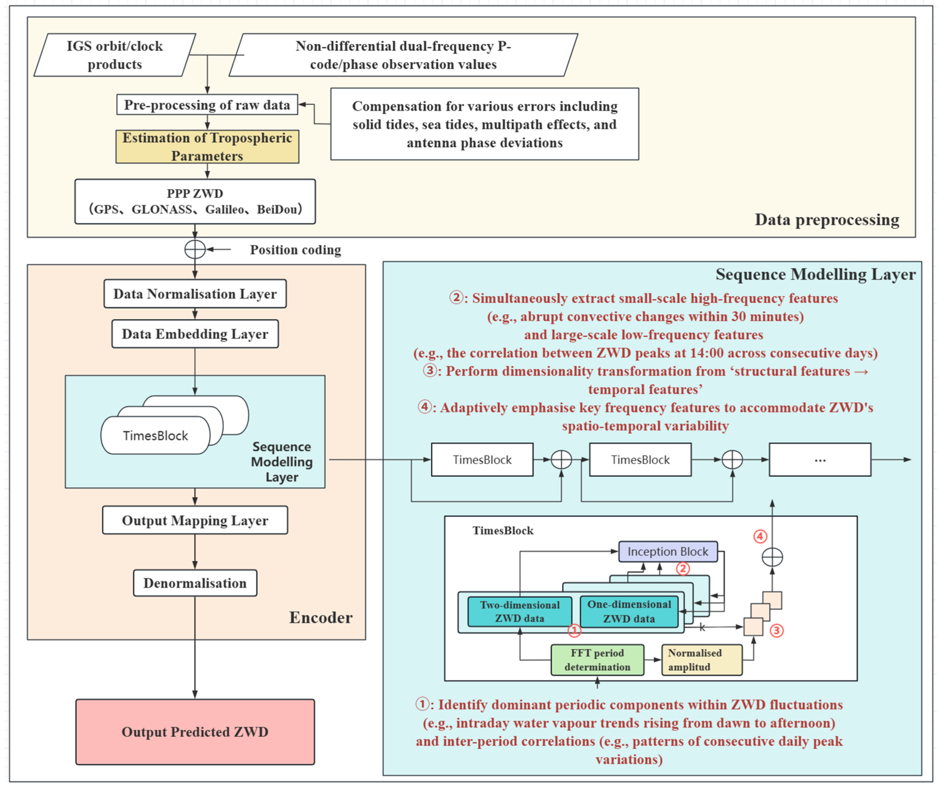 Sensors 26 00991 g001