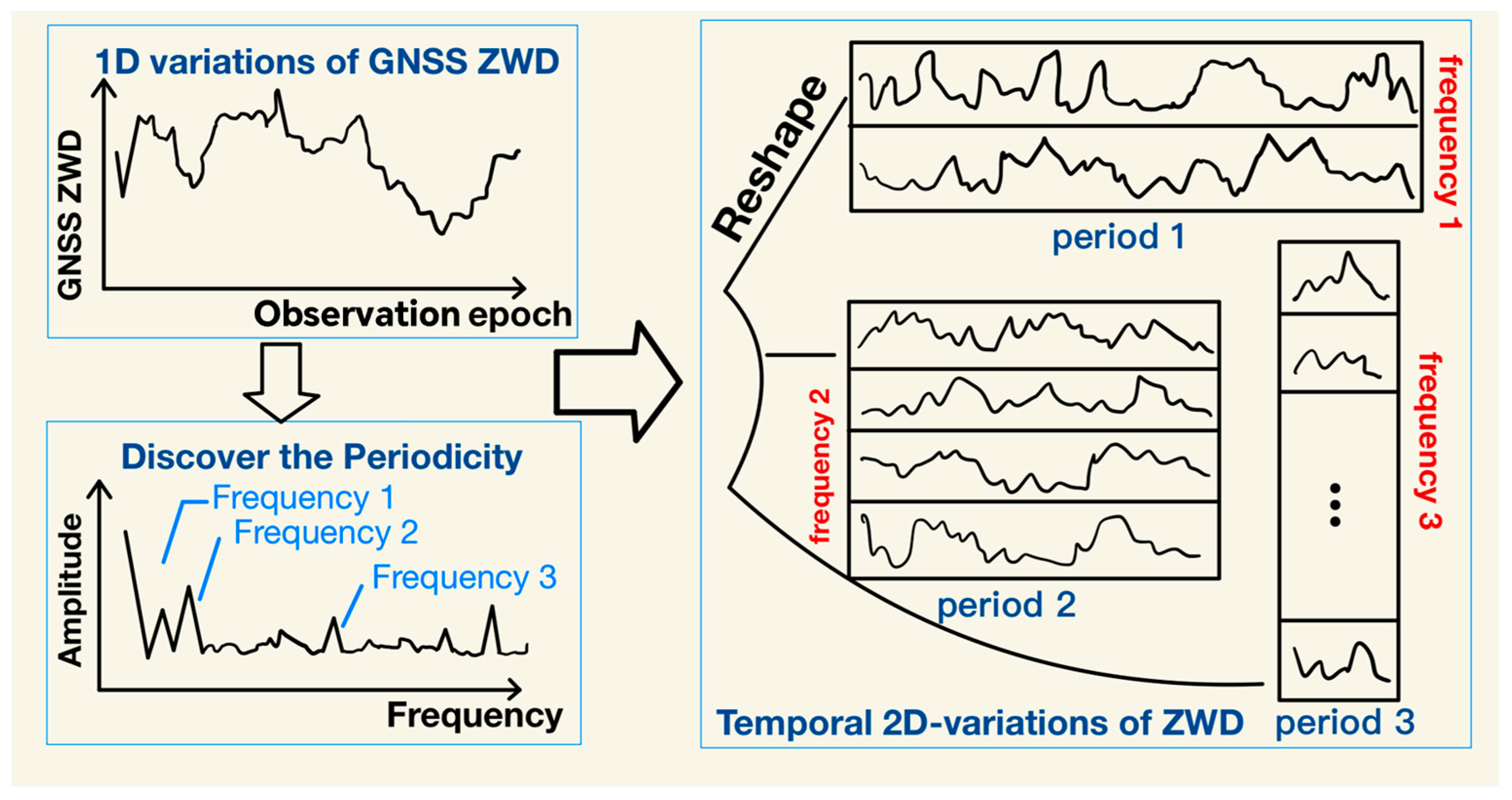 Sensors 26 00991 g002