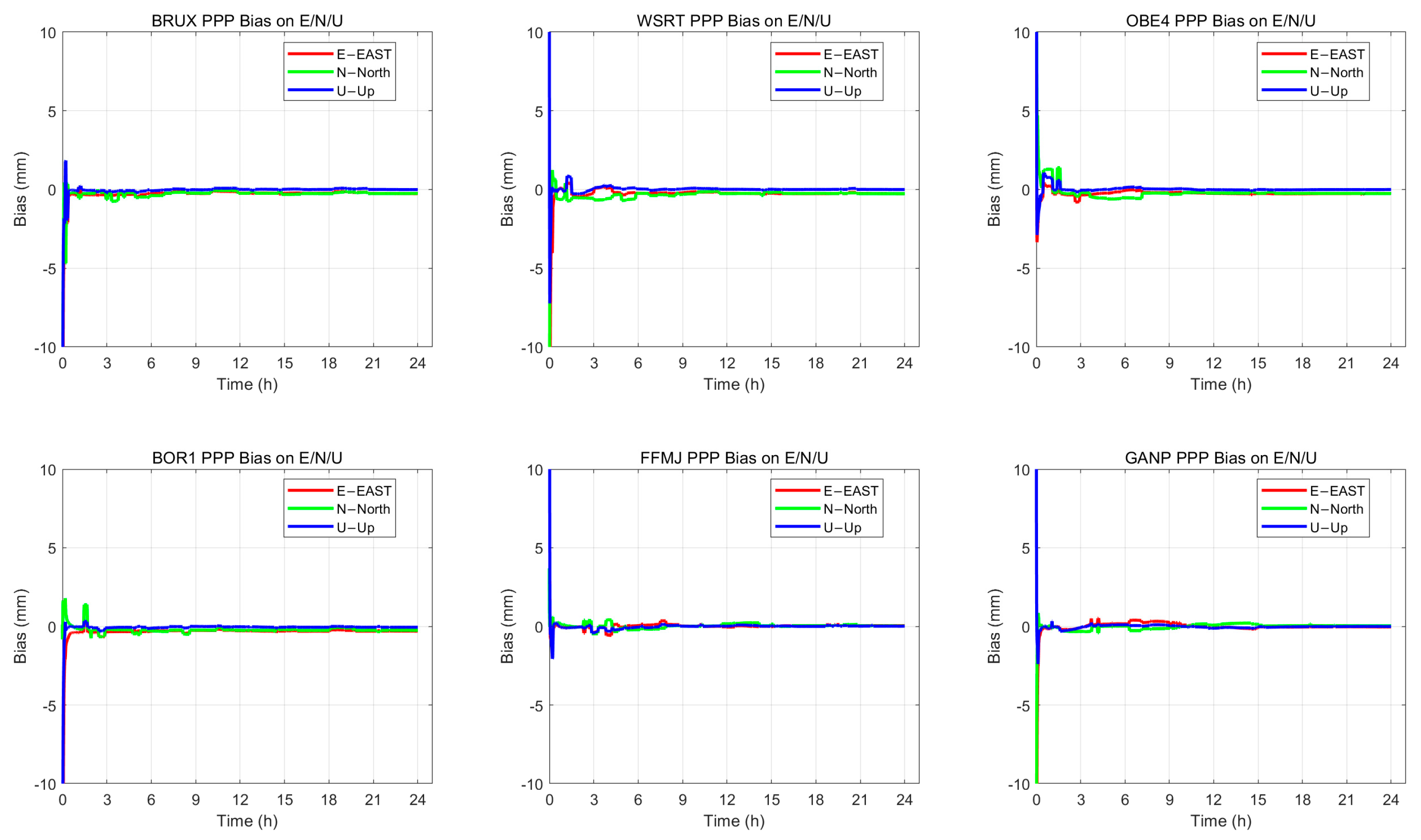 Sensors 26 00991 g003