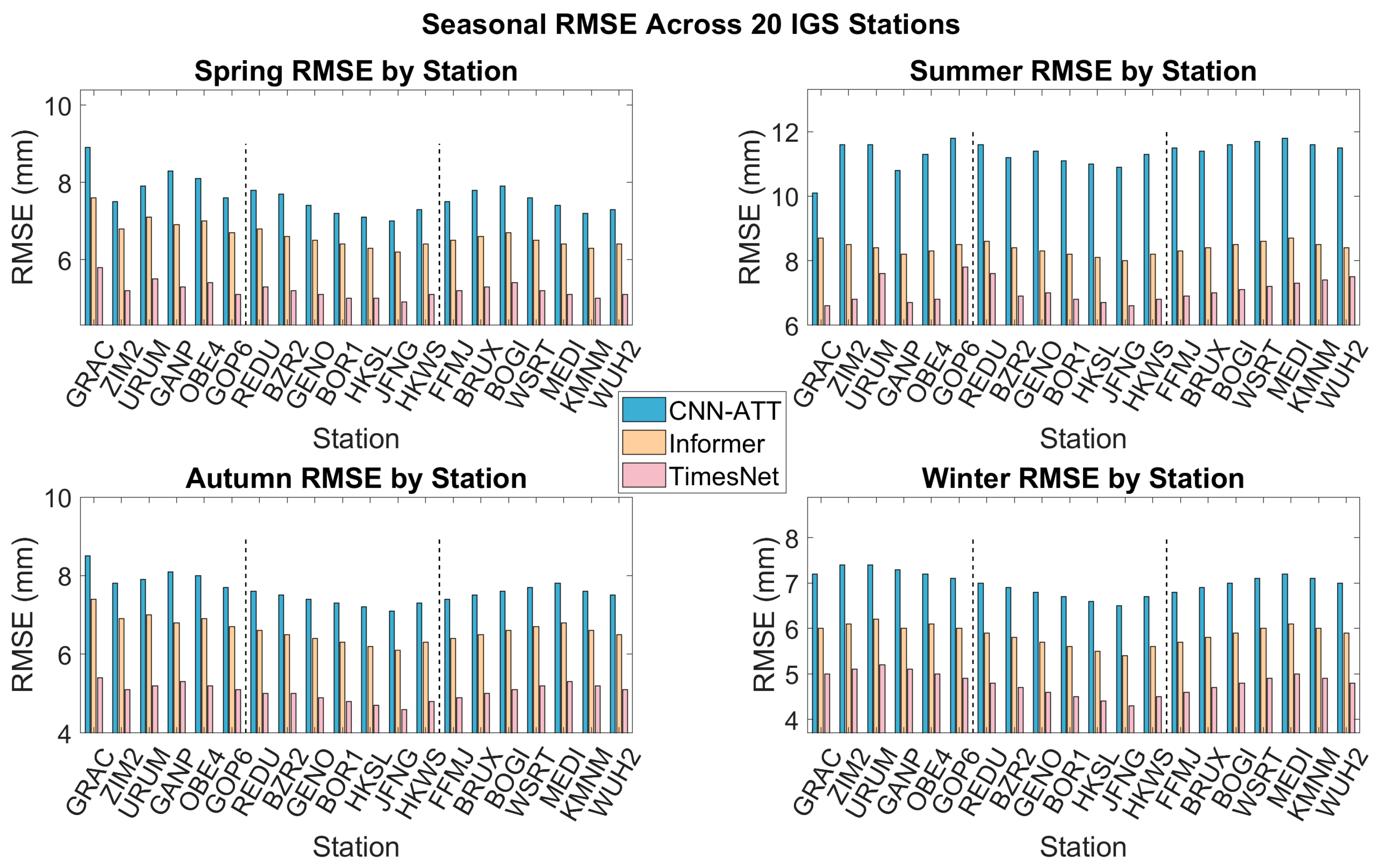 Sensors 26 00991 g004