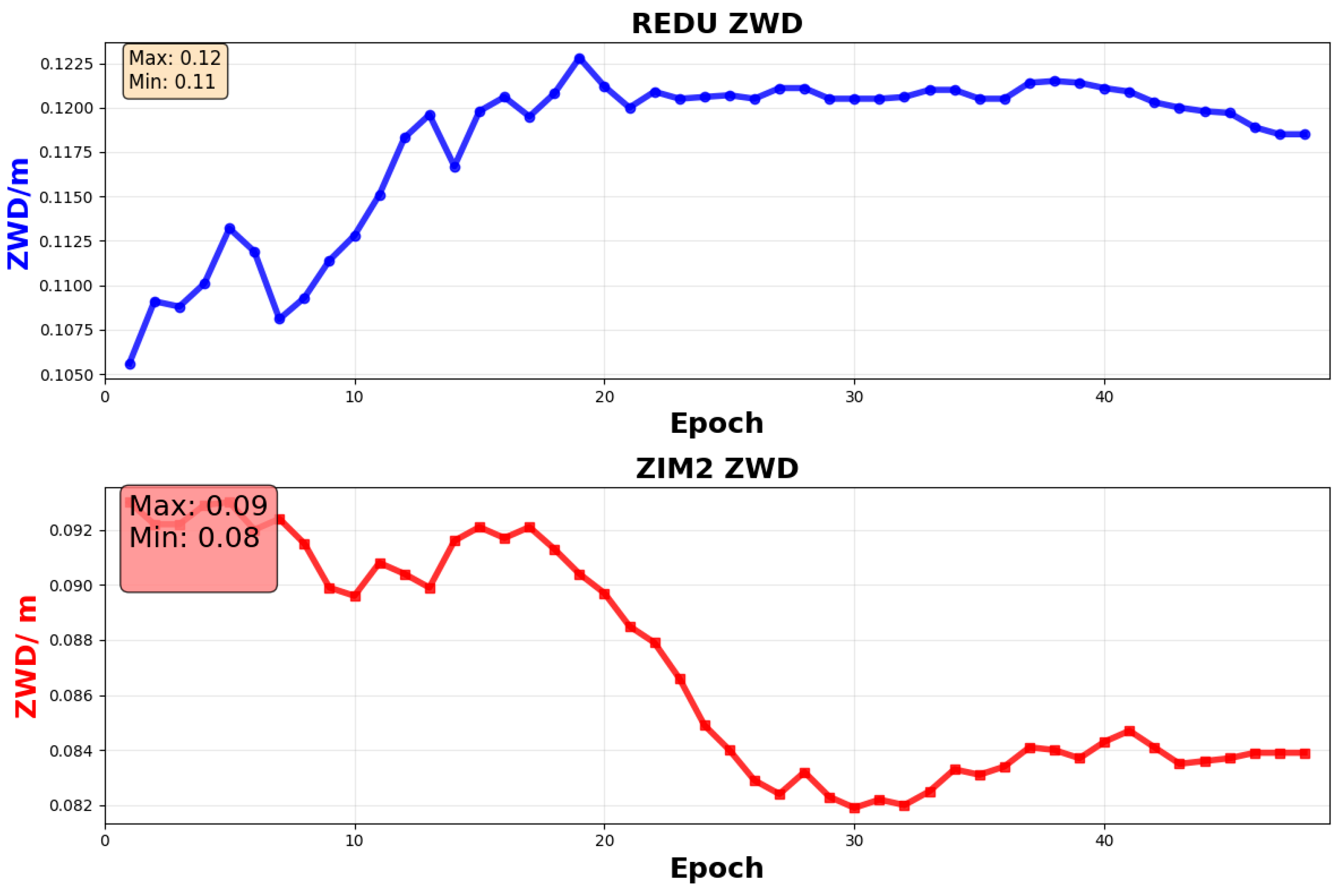 Sensors 26 00991 g005