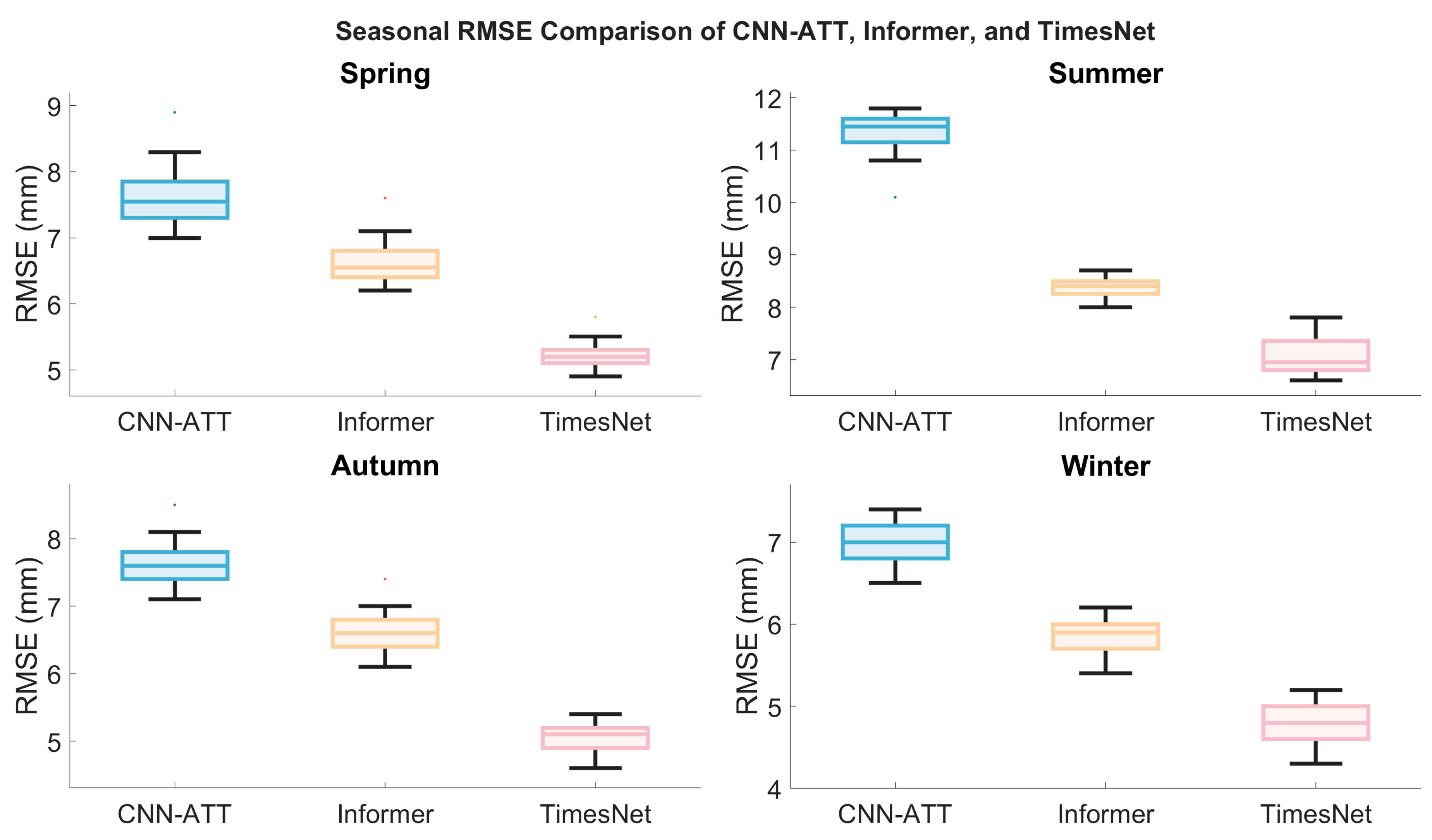 Sensors 26 00991 g006