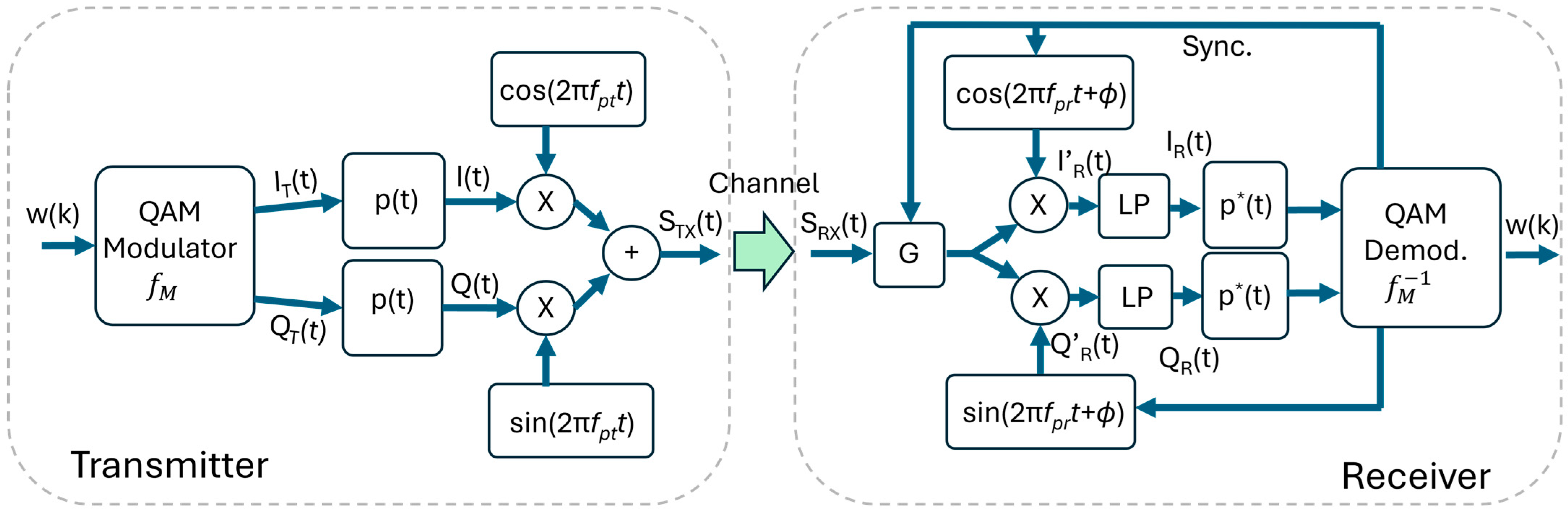 Sensors 26 00992 g001