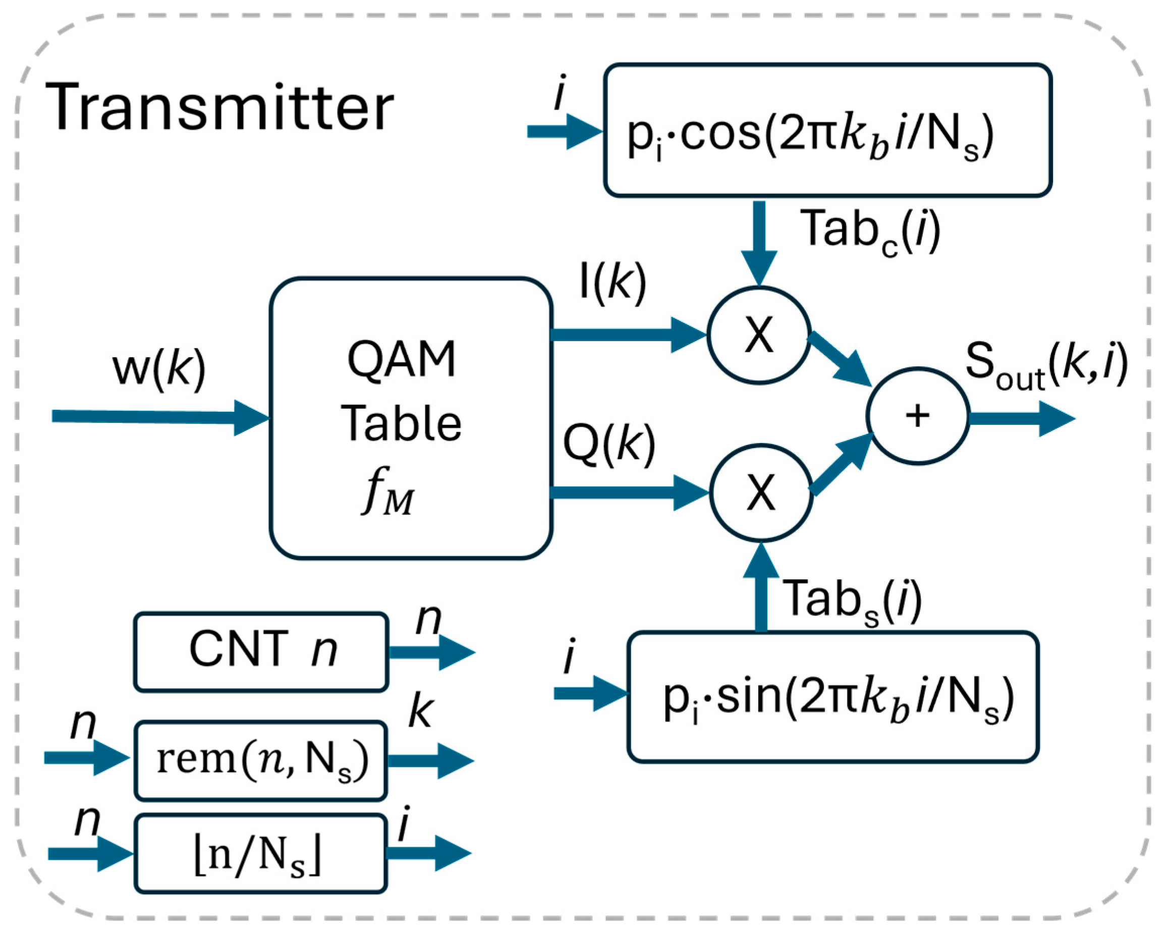 Sensors 26 00992 g002