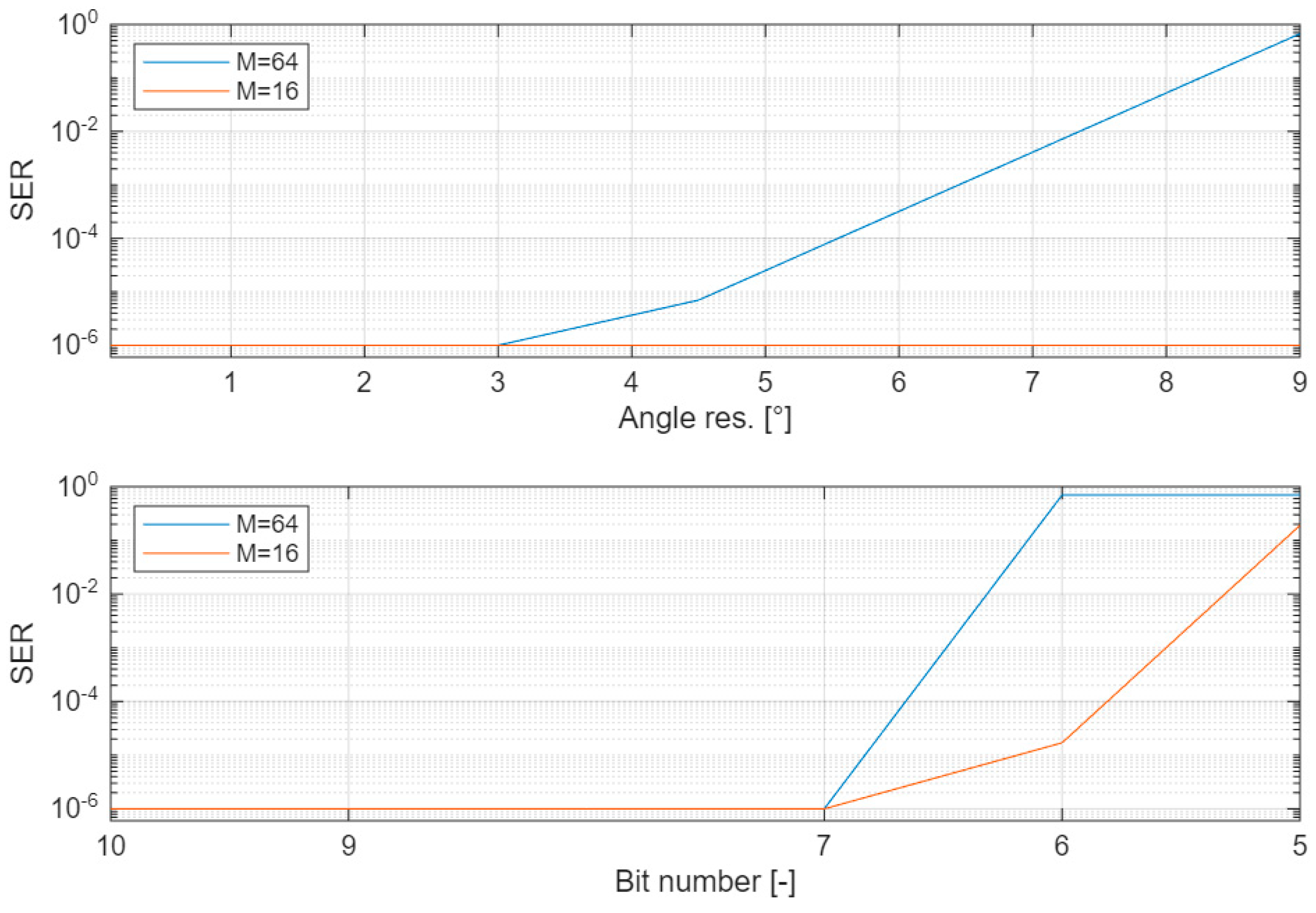 Sensors 26 00992 g005