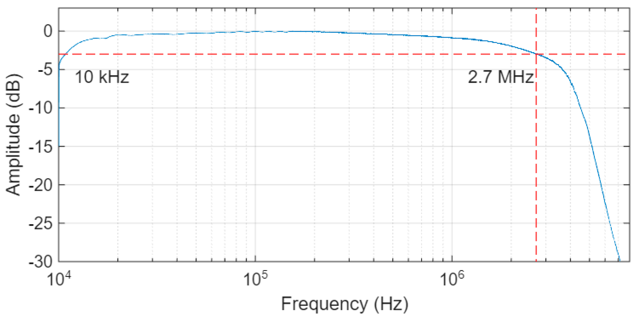 Sensors 26 00992 g008