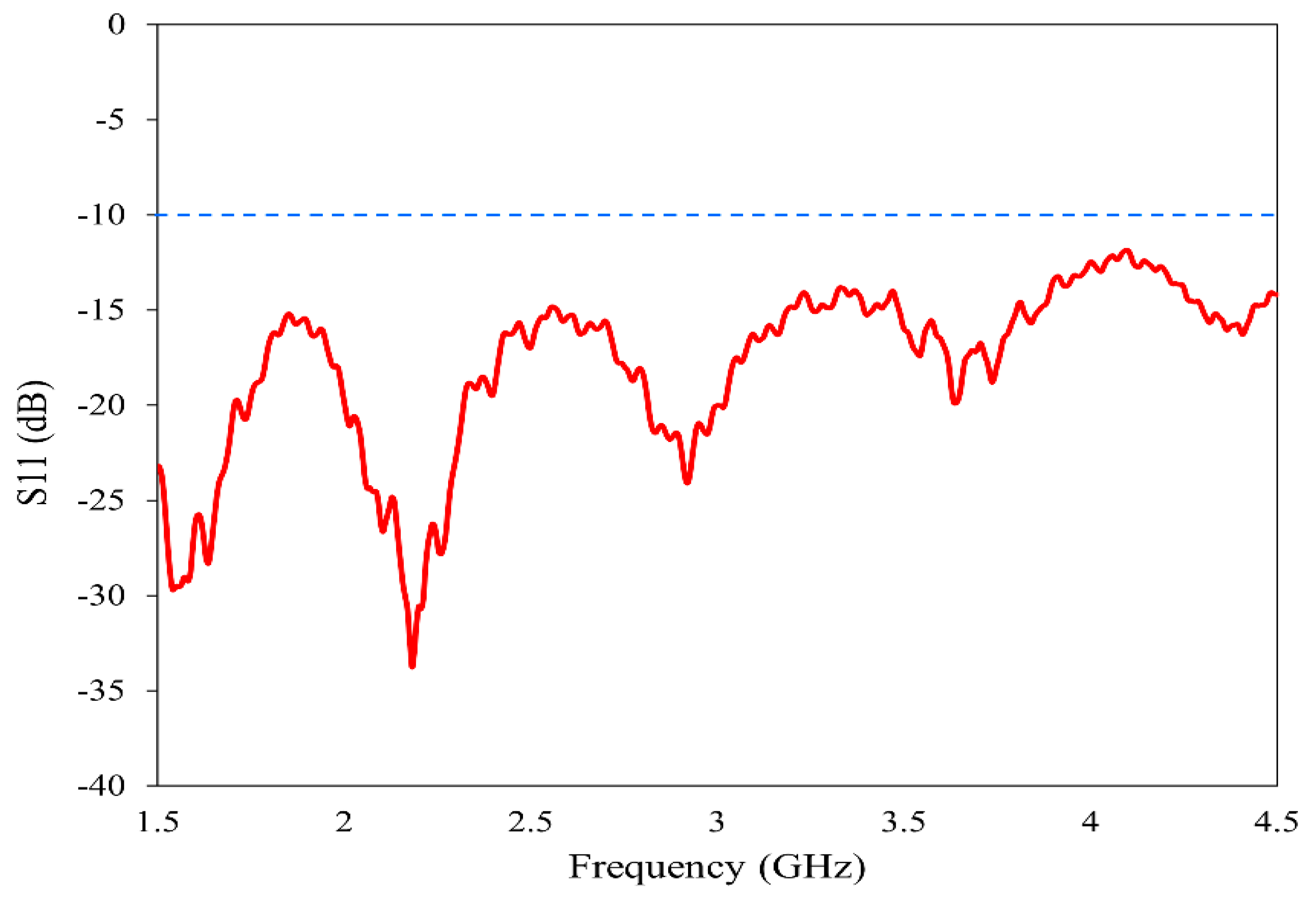 Sensors 26 01014 g003