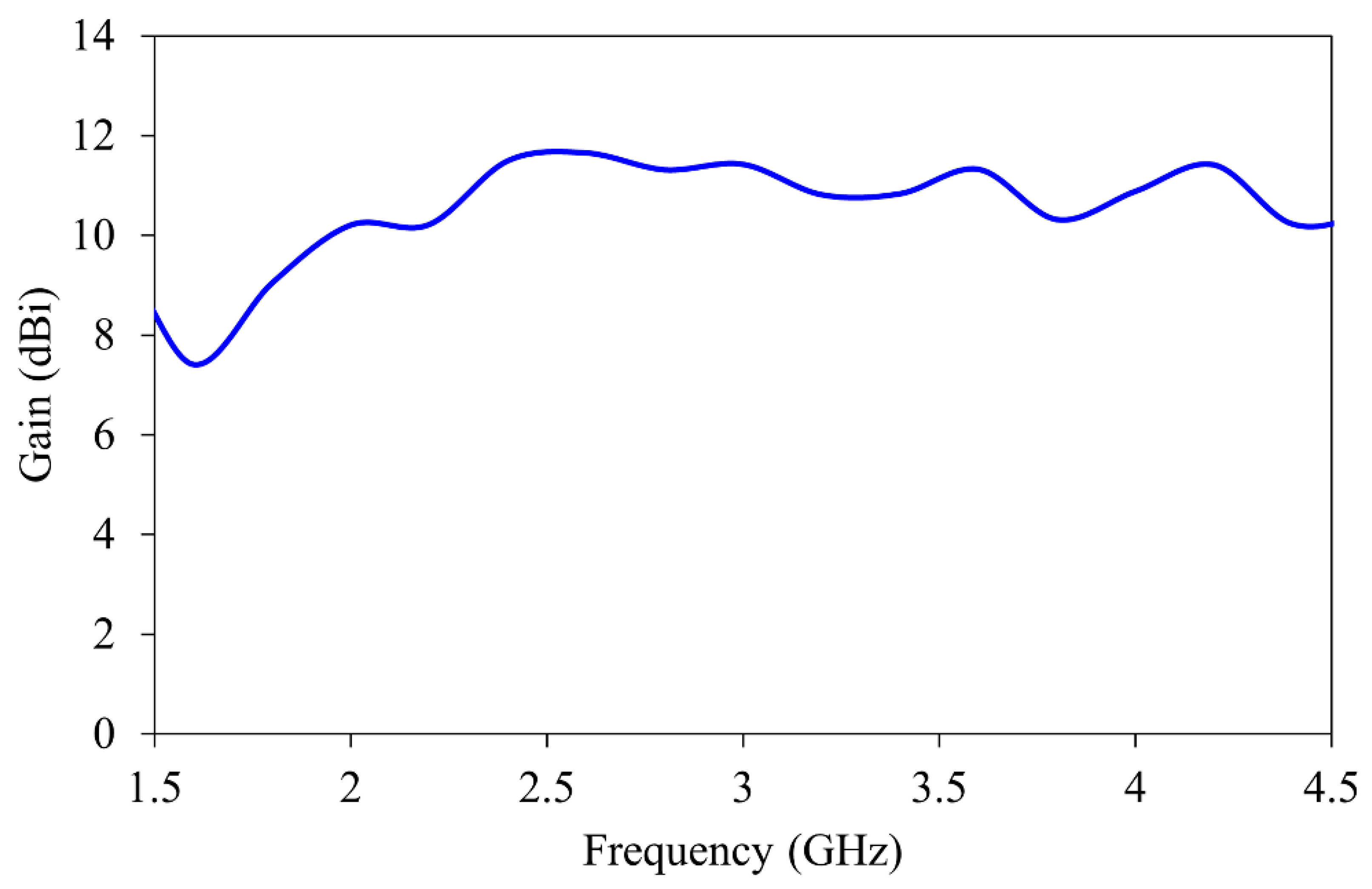 Sensors 26 01014 g004