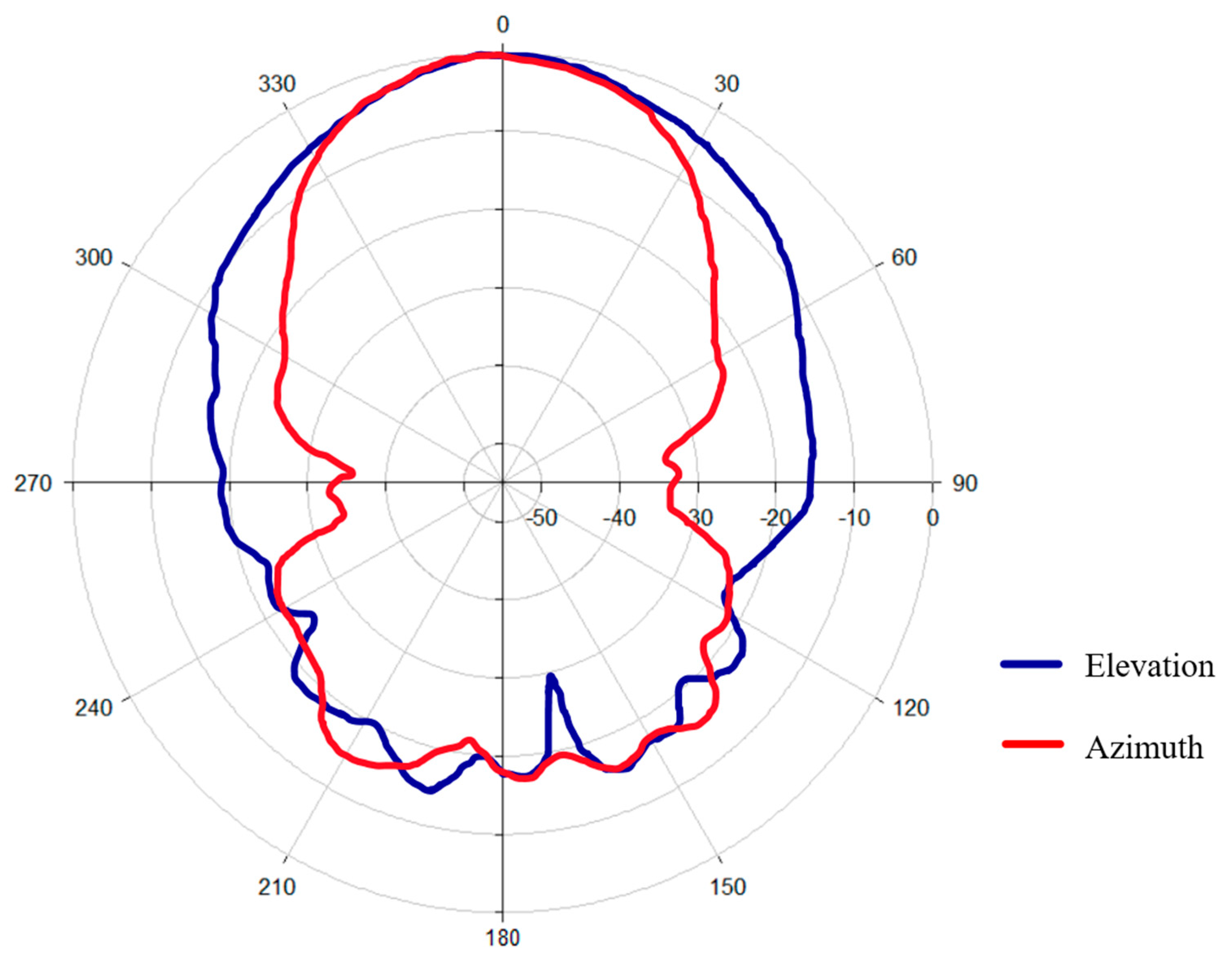Sensors 26 01014 g005