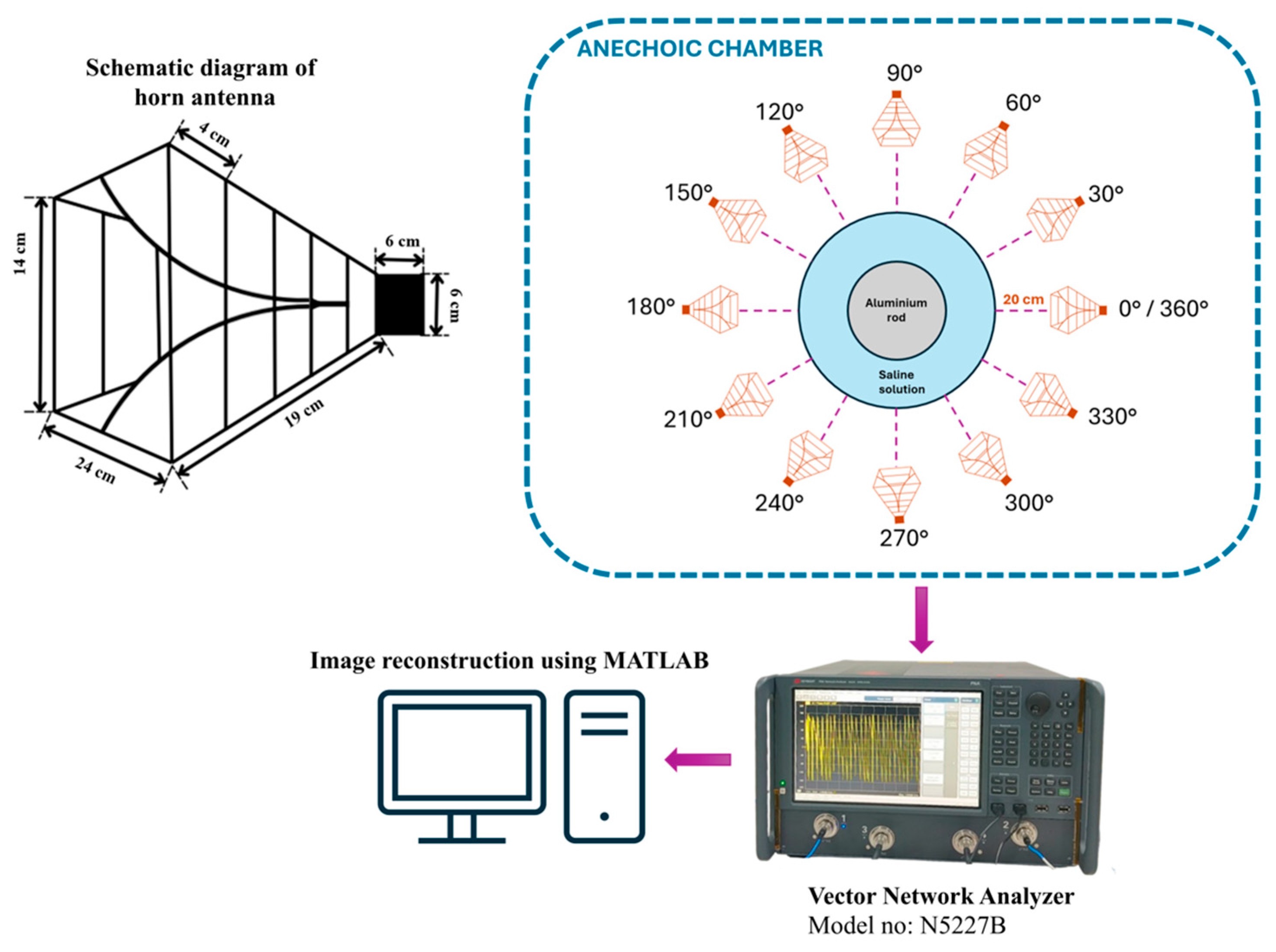 Sensors 26 01014 g006