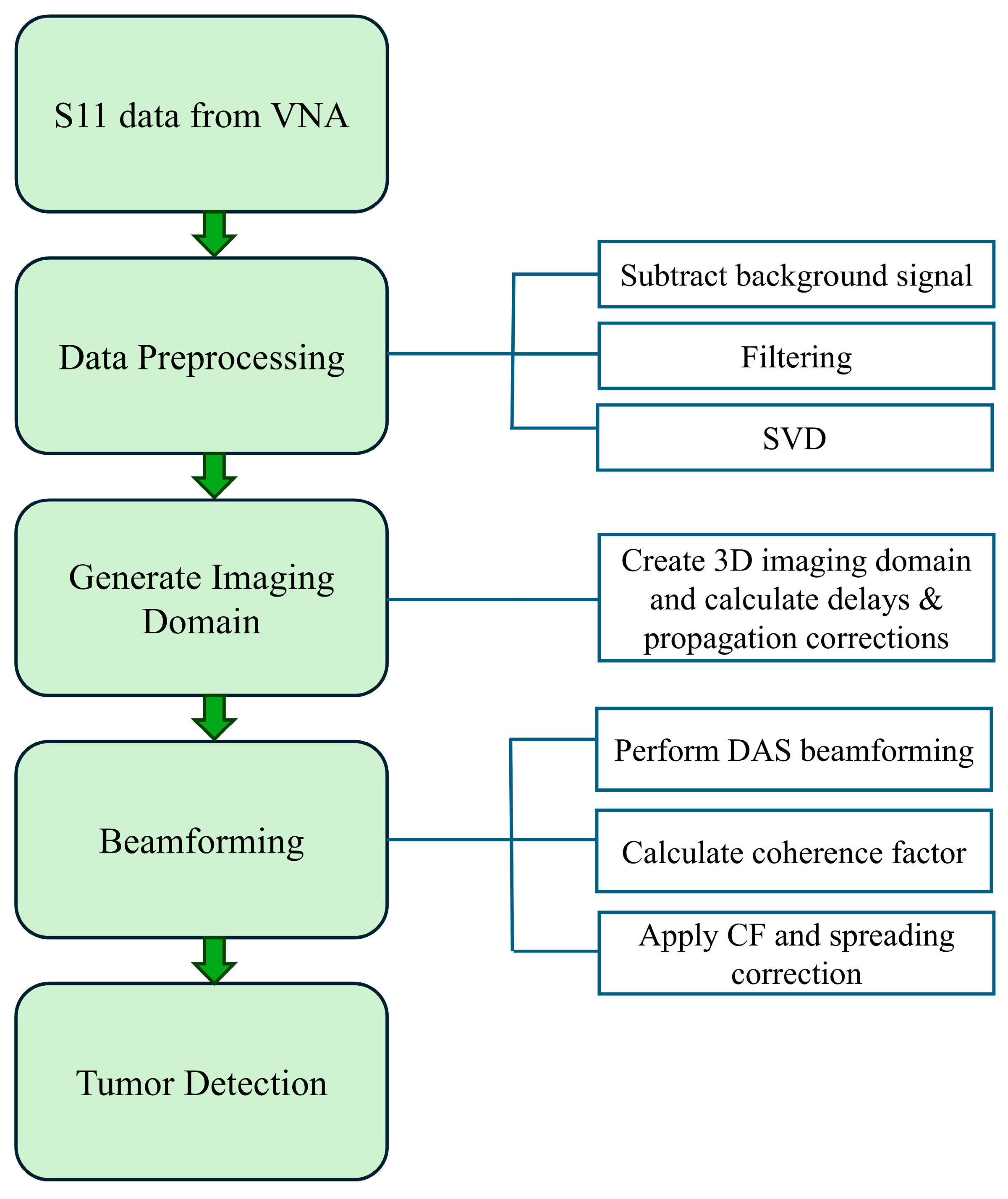 Sensors 26 01014 g008