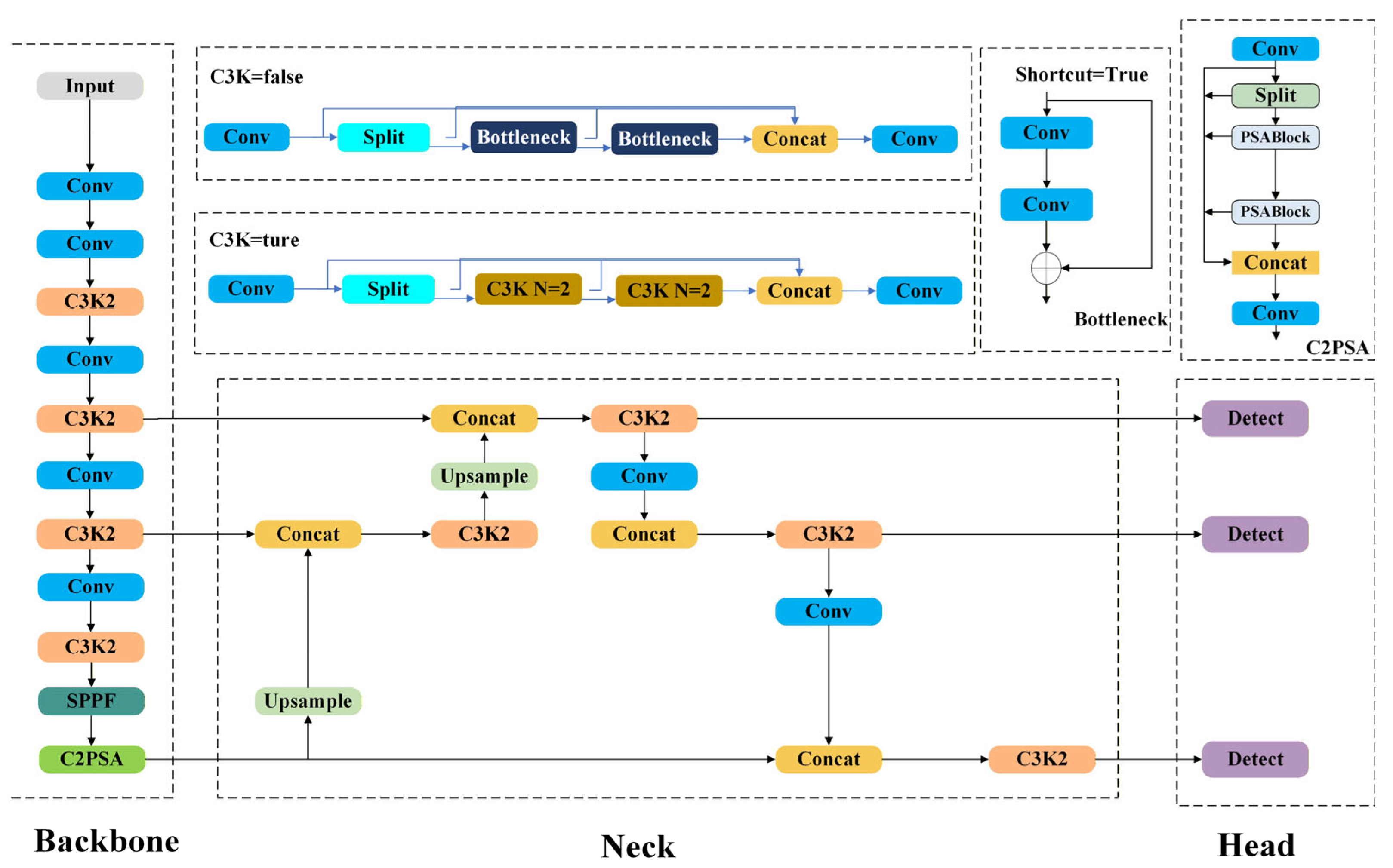 Sensors 26 01029 g002