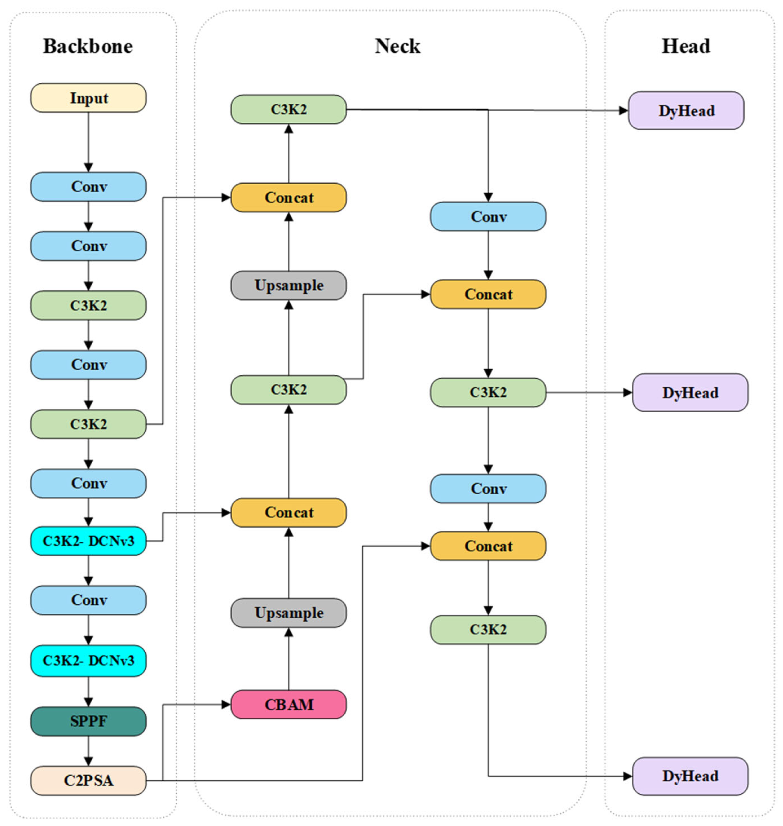 Sensors 26 01029 g003