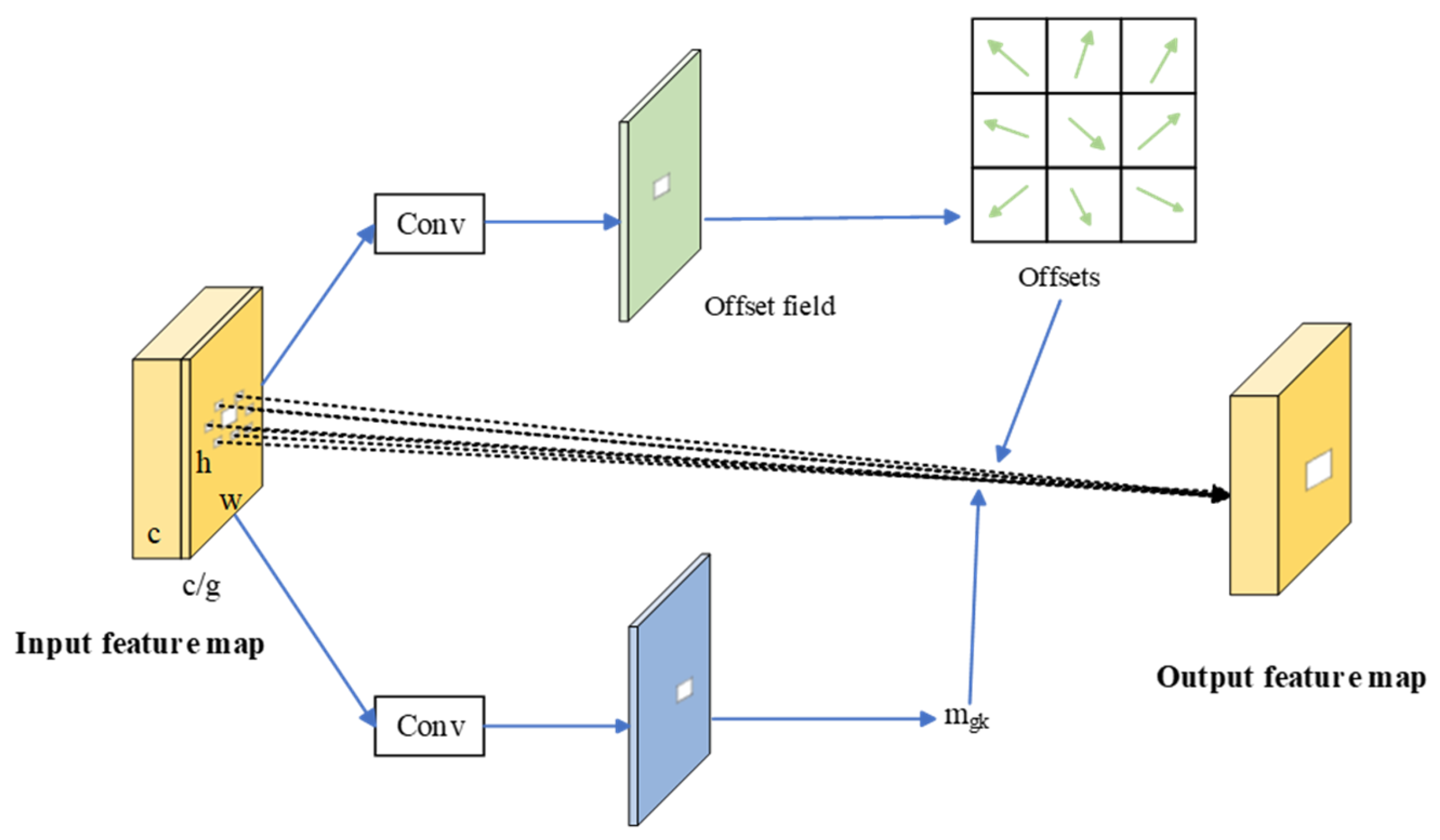 Sensors 26 01029 g005