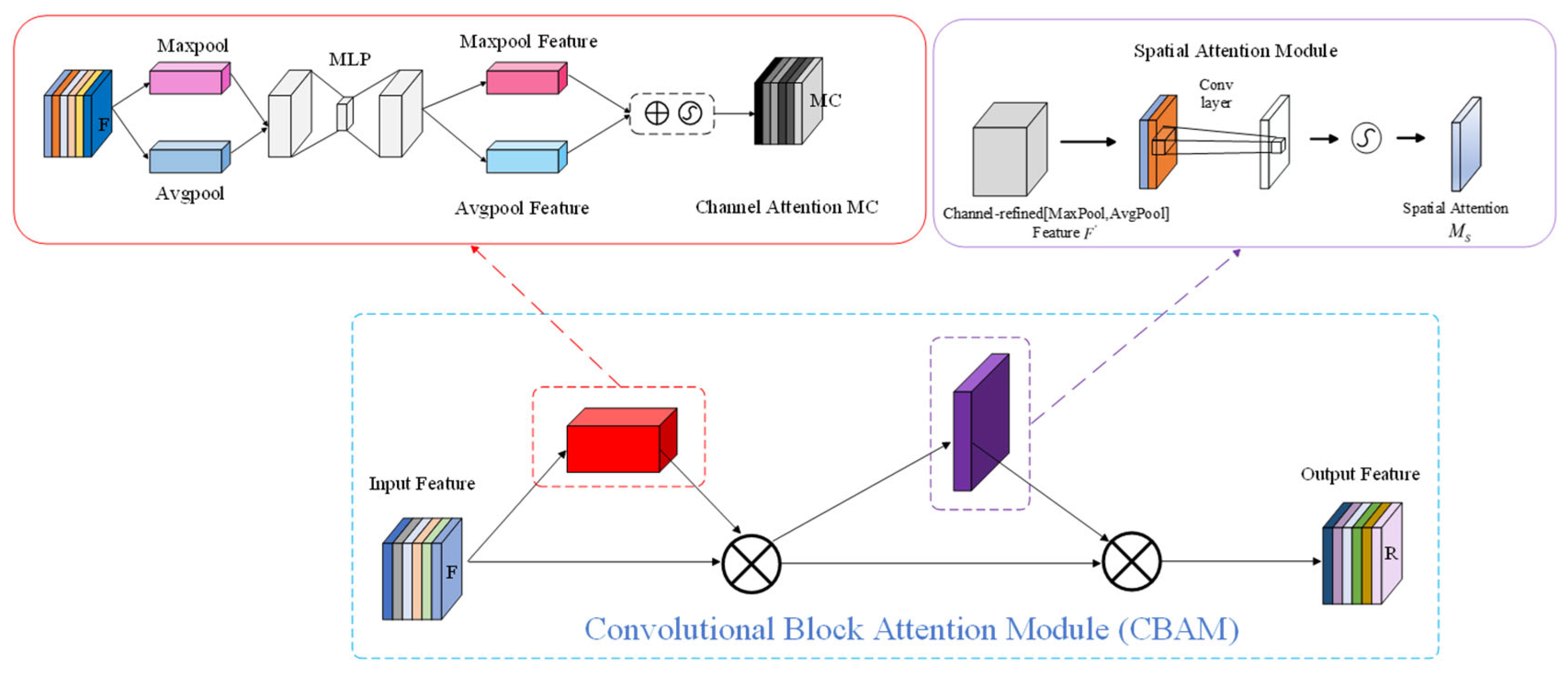 Sensors 26 01029 g006
