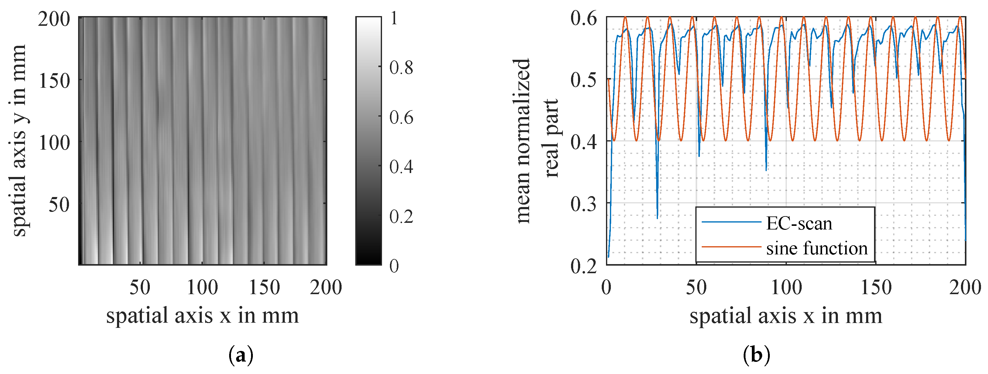 Sensors 26 01032 g003