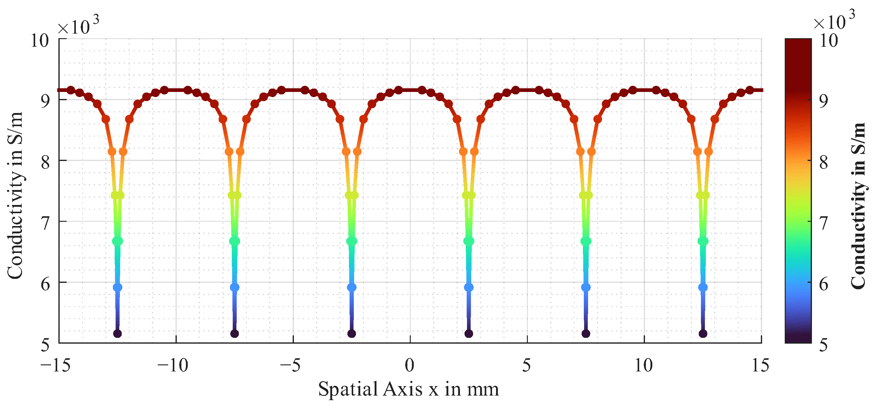 Sensors 26 01032 g004