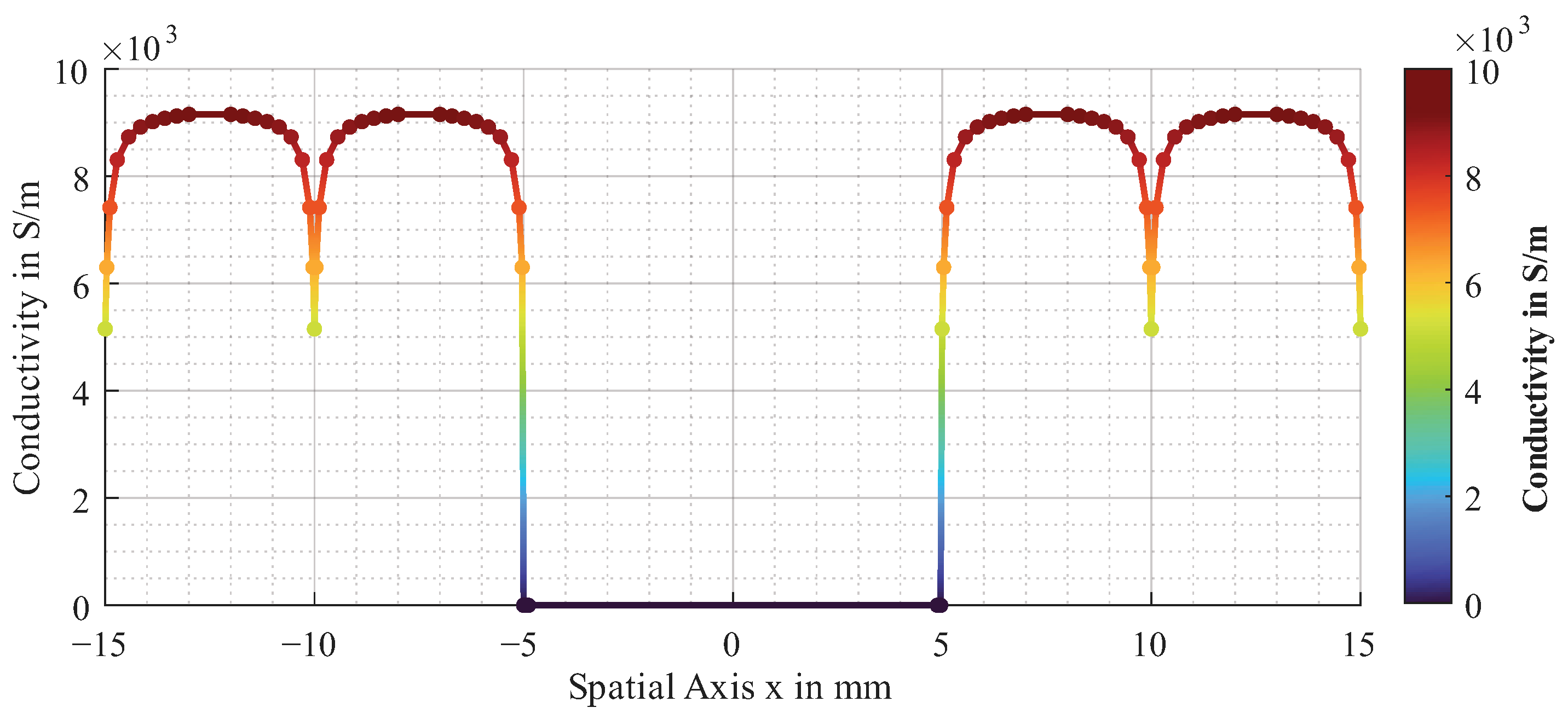 Sensors 26 01032 g005