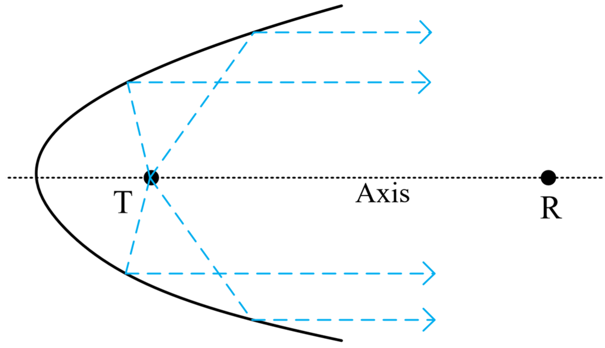 Sensors 26 01035 g001