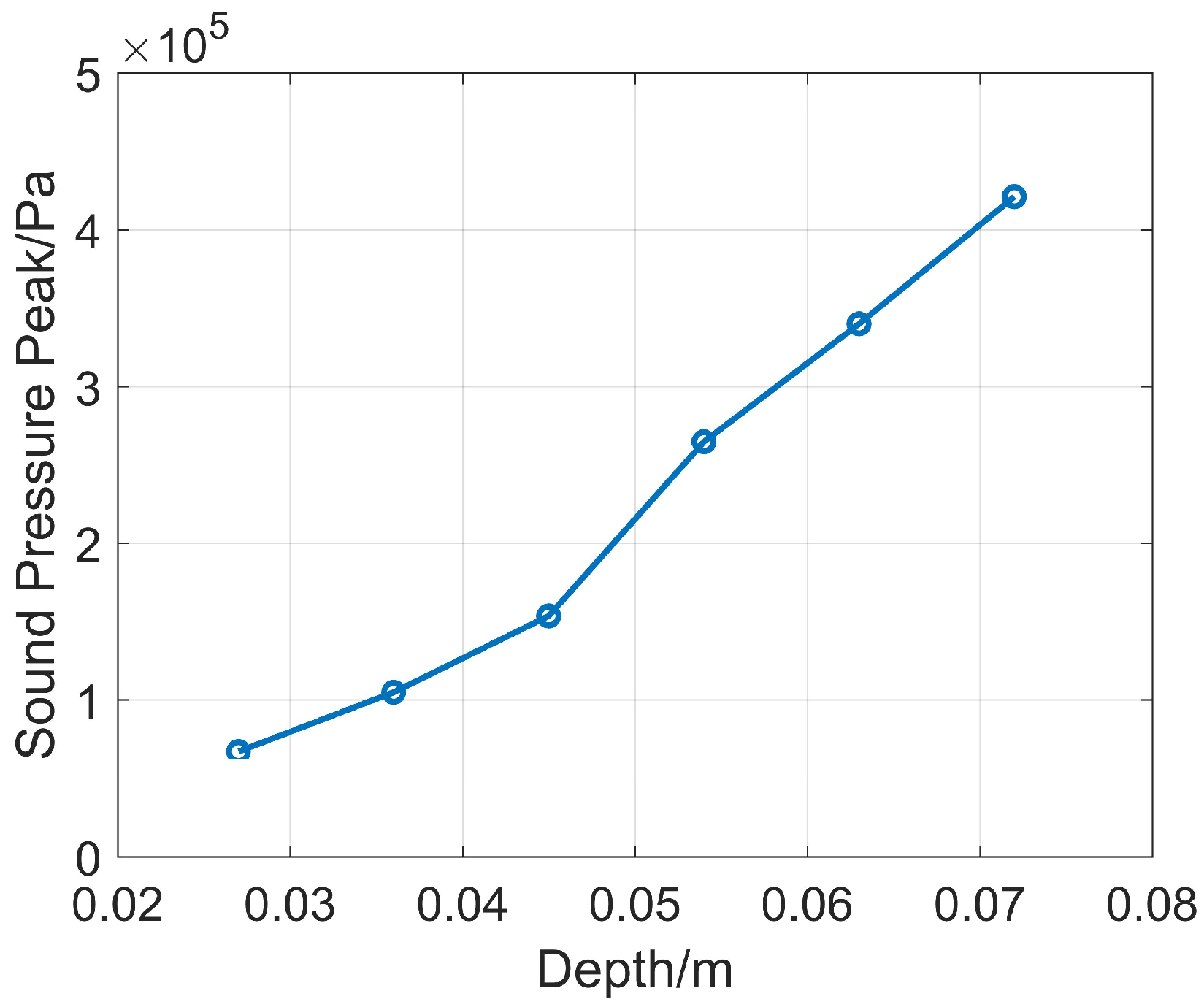 Sensors 26 01035 g005