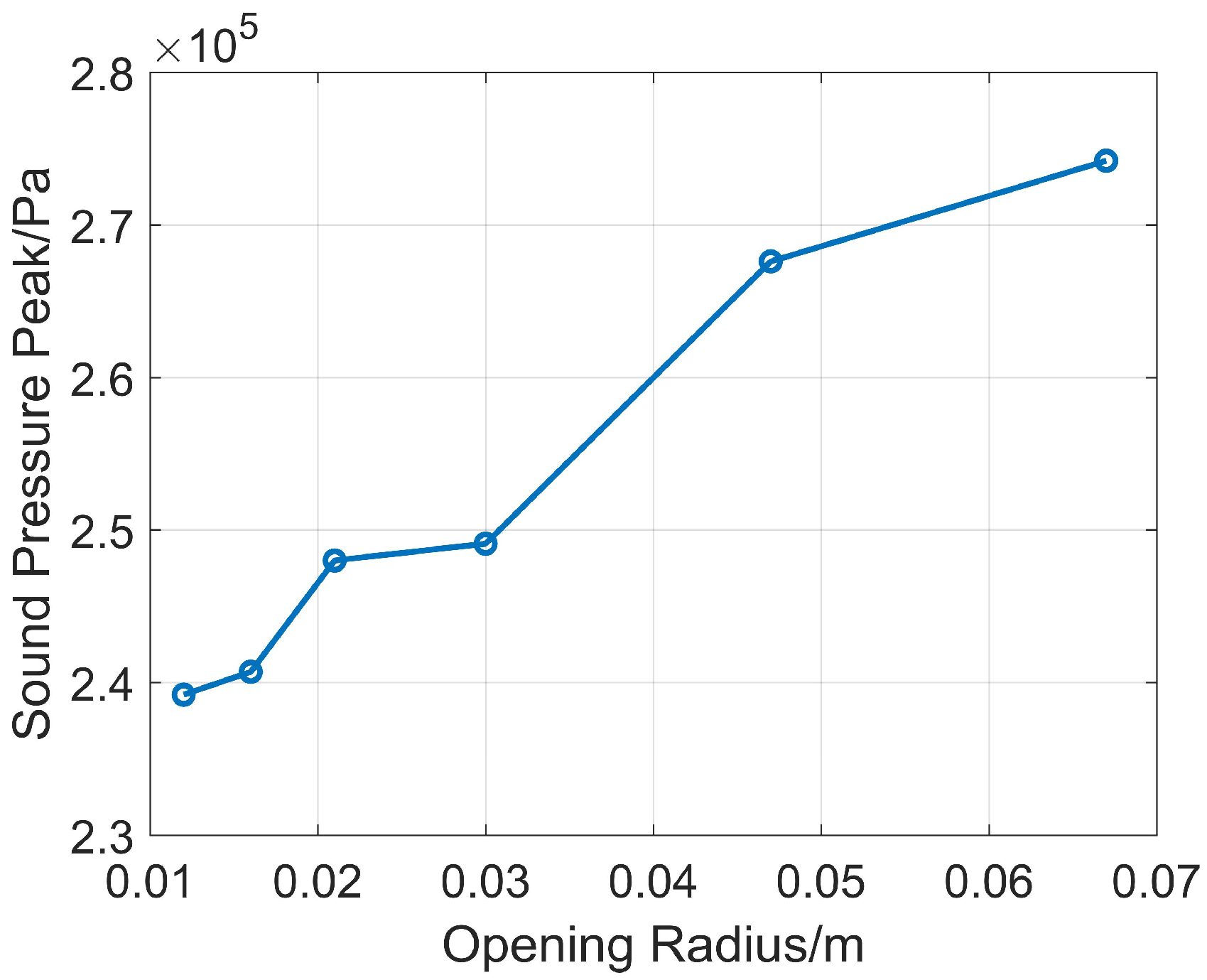 Sensors 26 01035 g006