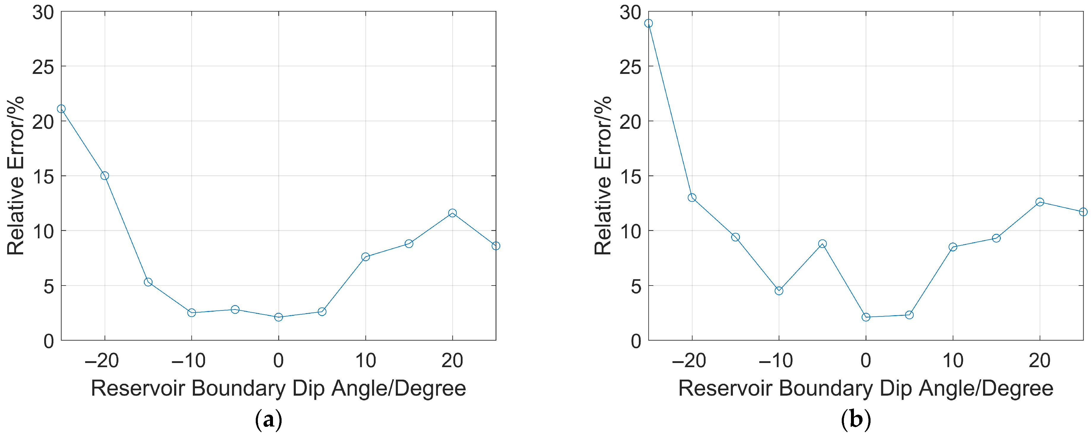 Sensors 26 01035 g014