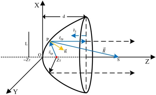 Sensors 26 01035 g0a1