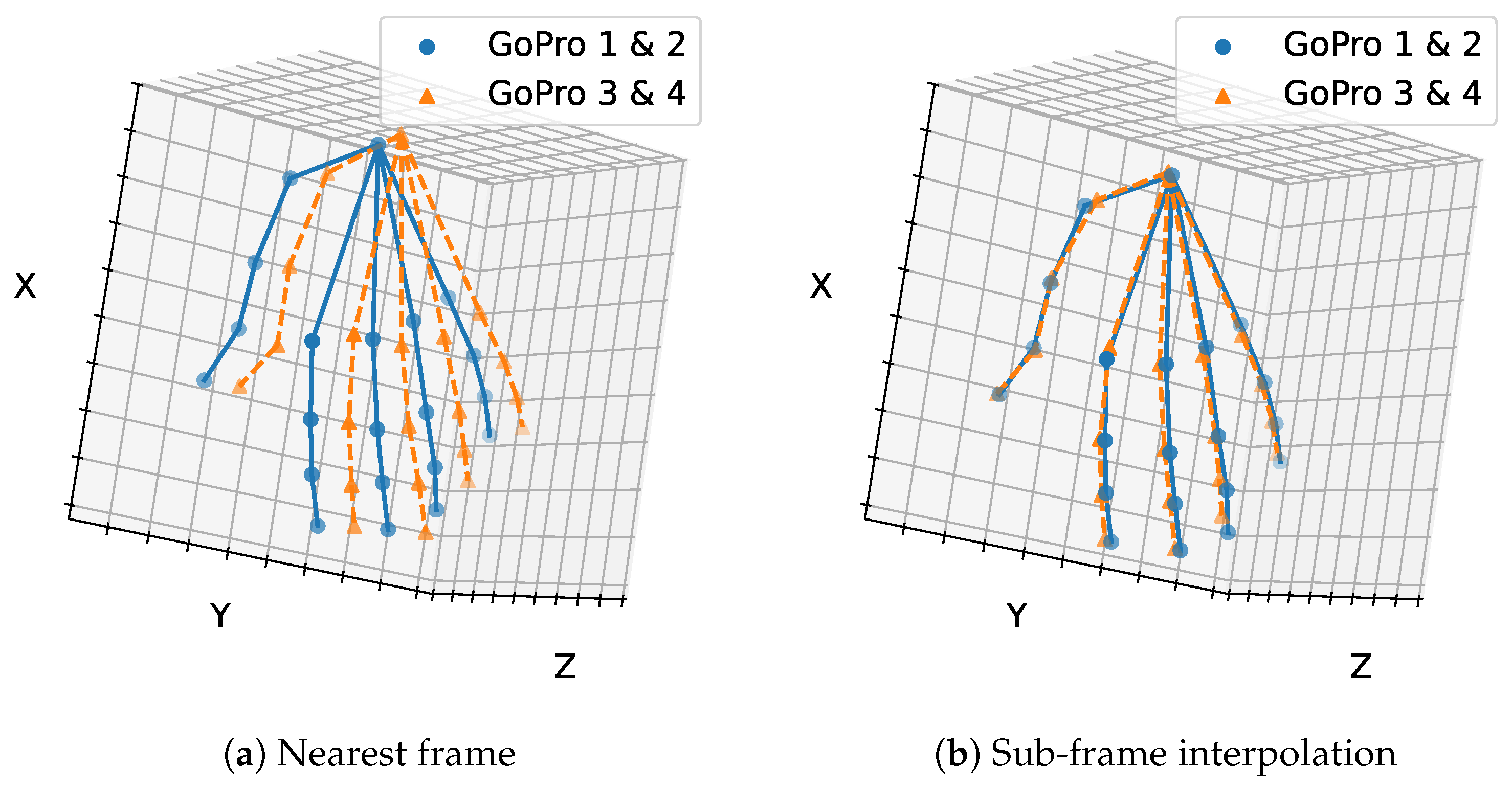 Sensors 26 01036 g003