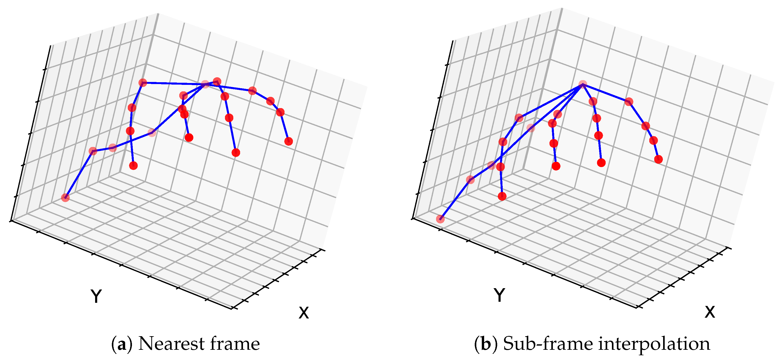 Sensors 26 01036 g004