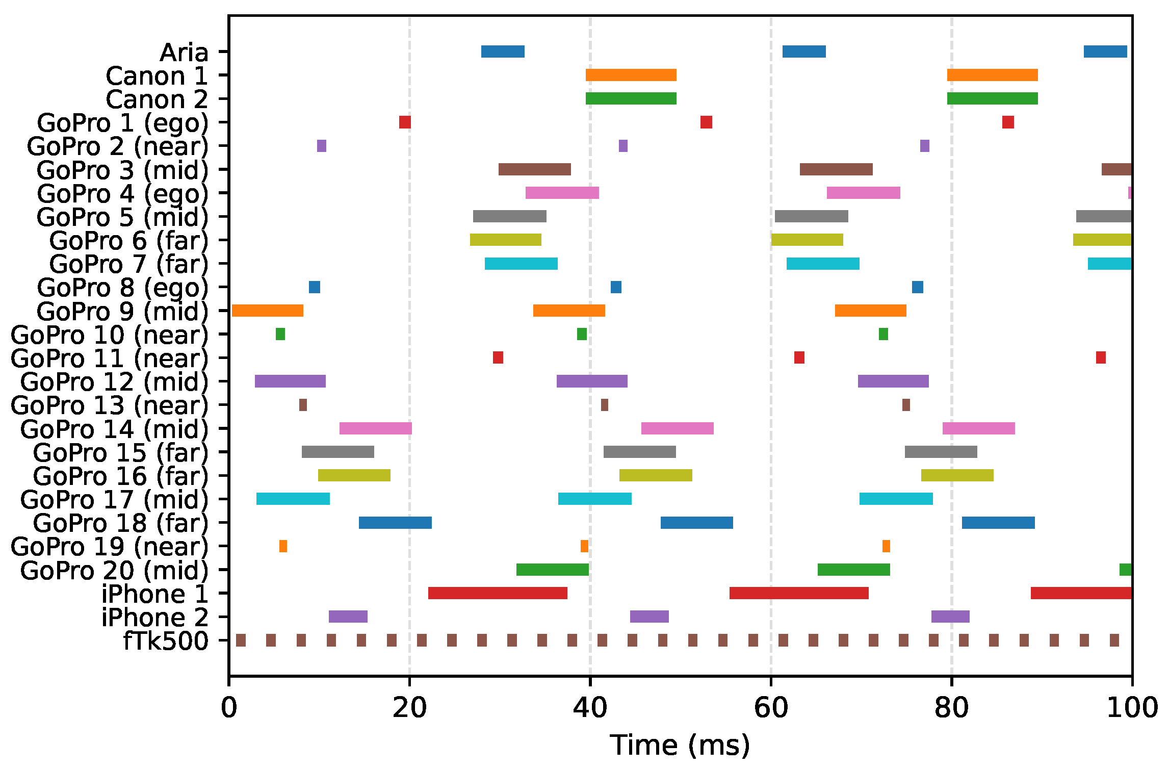 Sensors 26 01036 g006