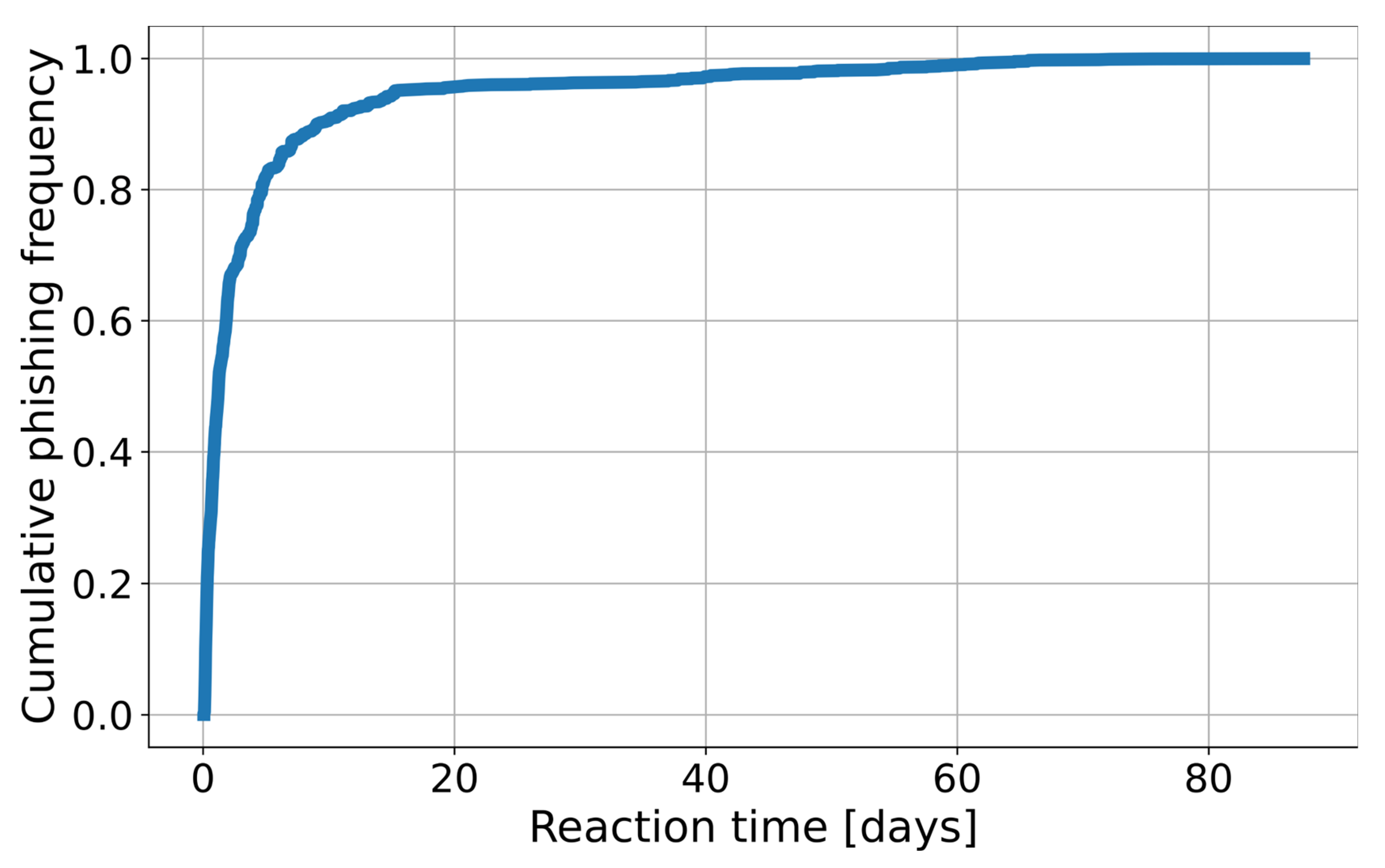 Sensors 26 01041 g003
