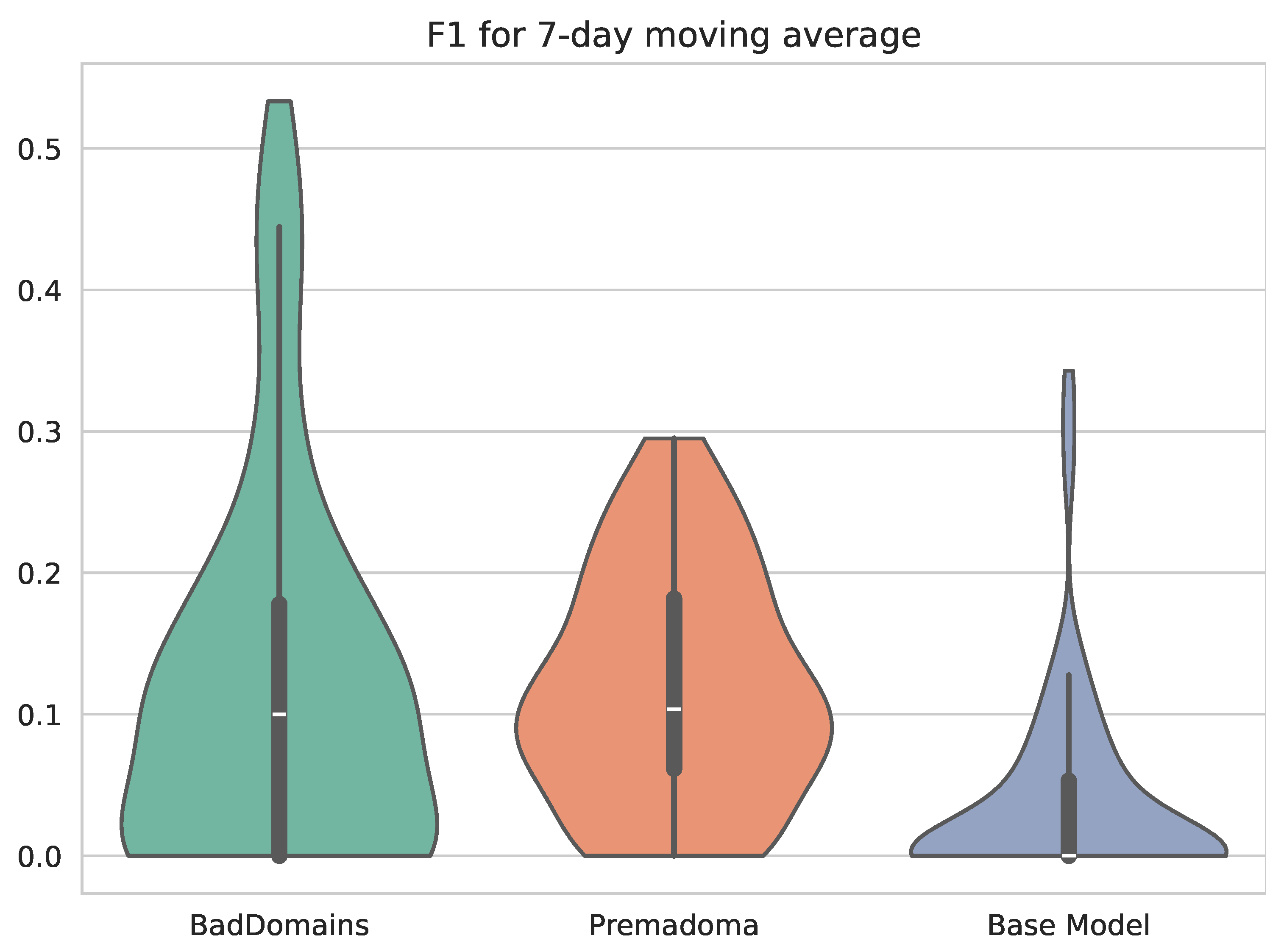 Sensors 26 01041 g007