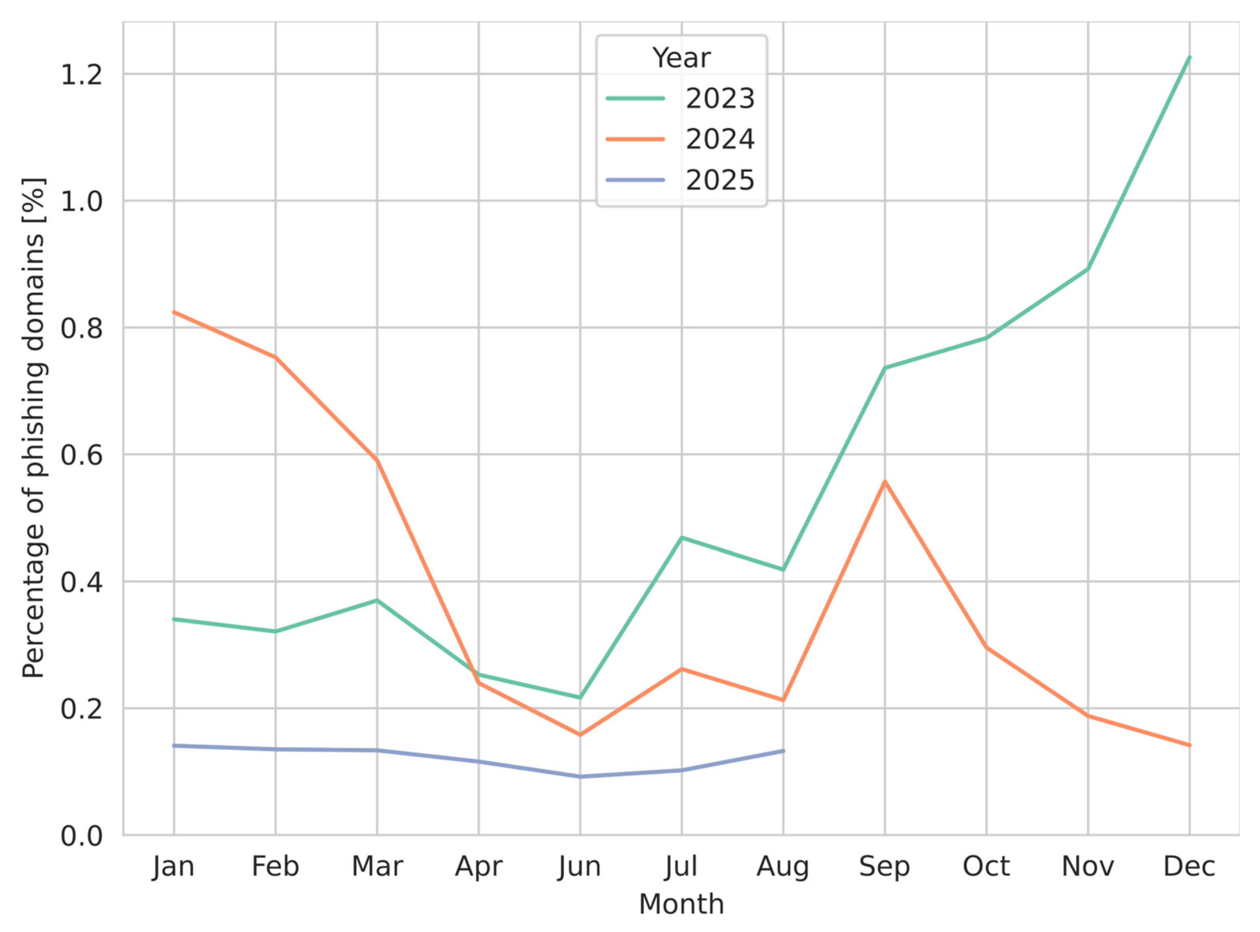 Sensors 26 01041 g008