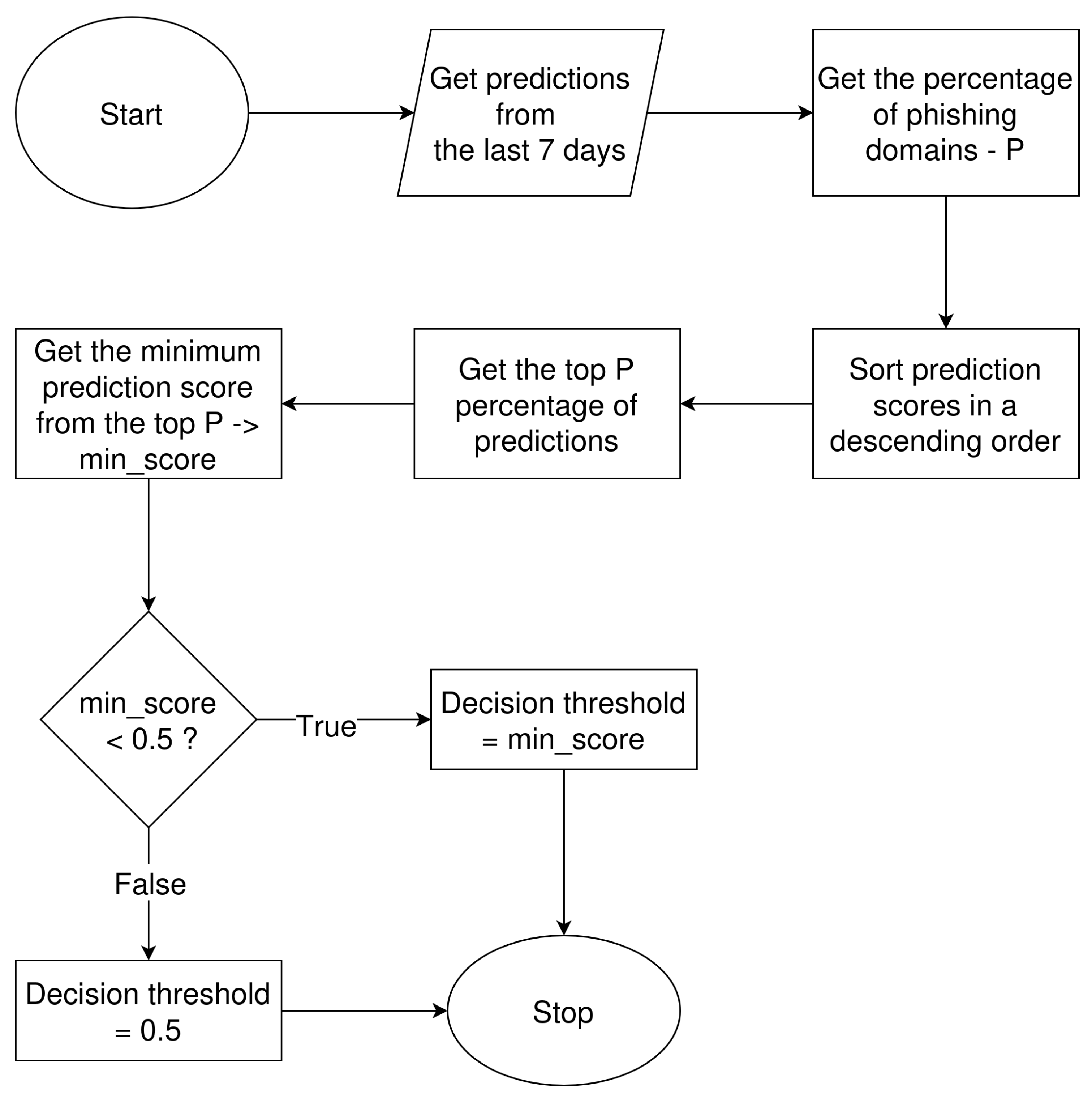 Sensors 26 01041 g009