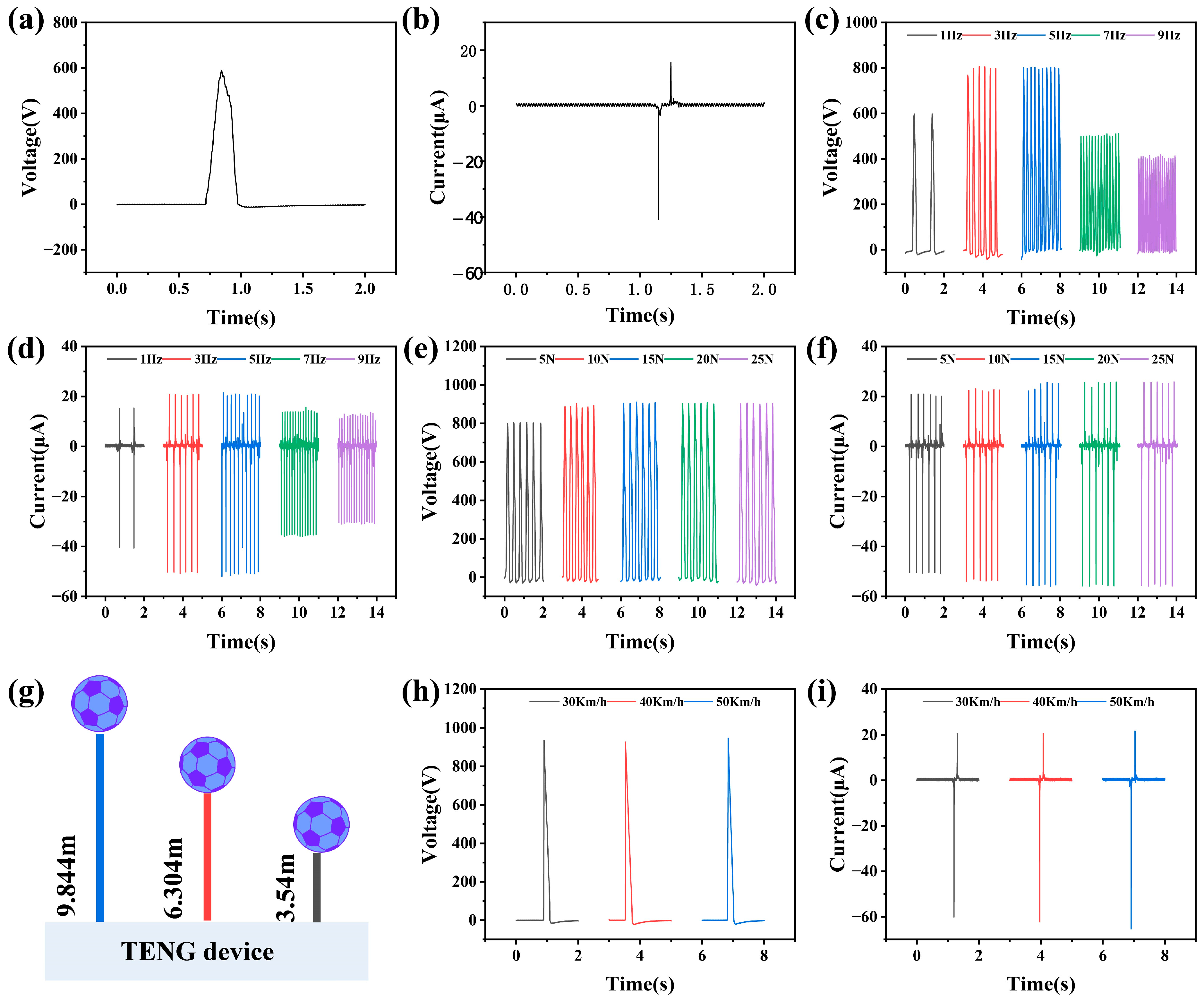 Sensors 26 01043 g003
