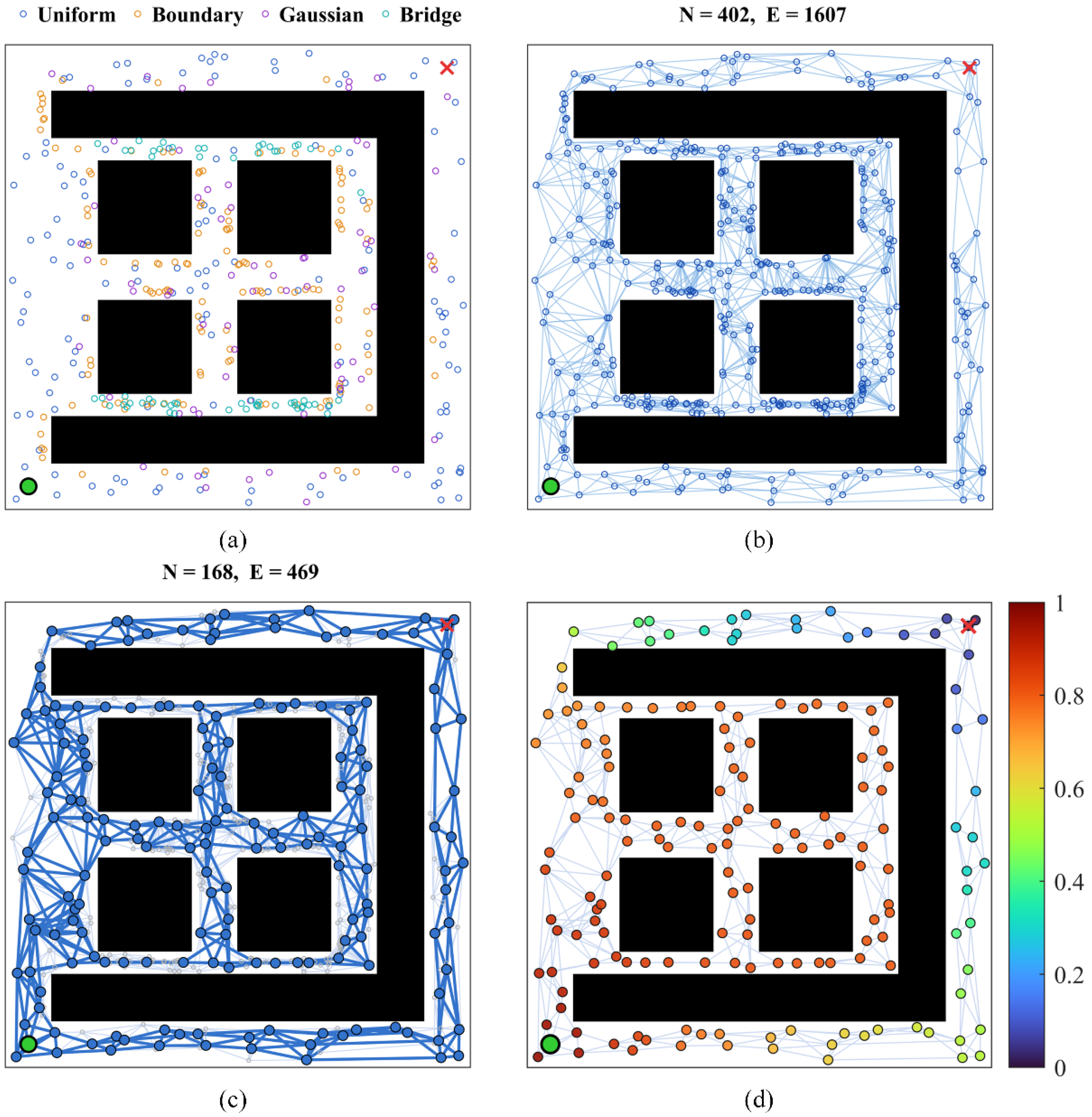 Sensors 26 01264 g002