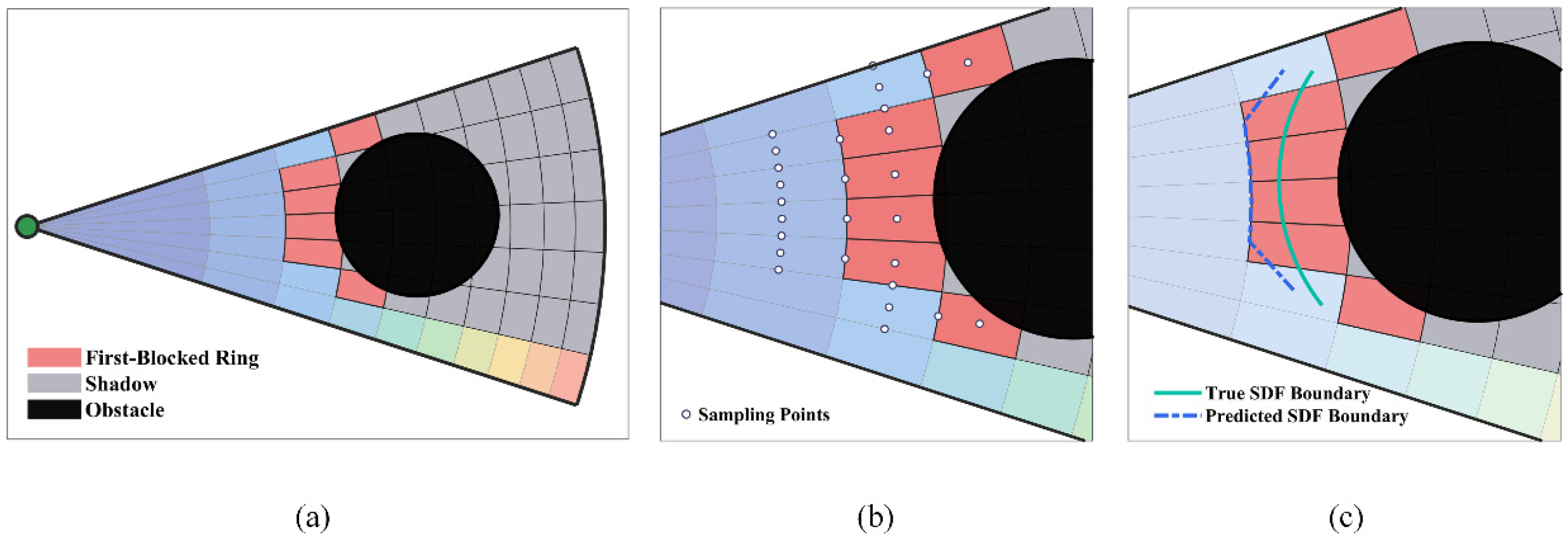 Sensors 26 01264 g004