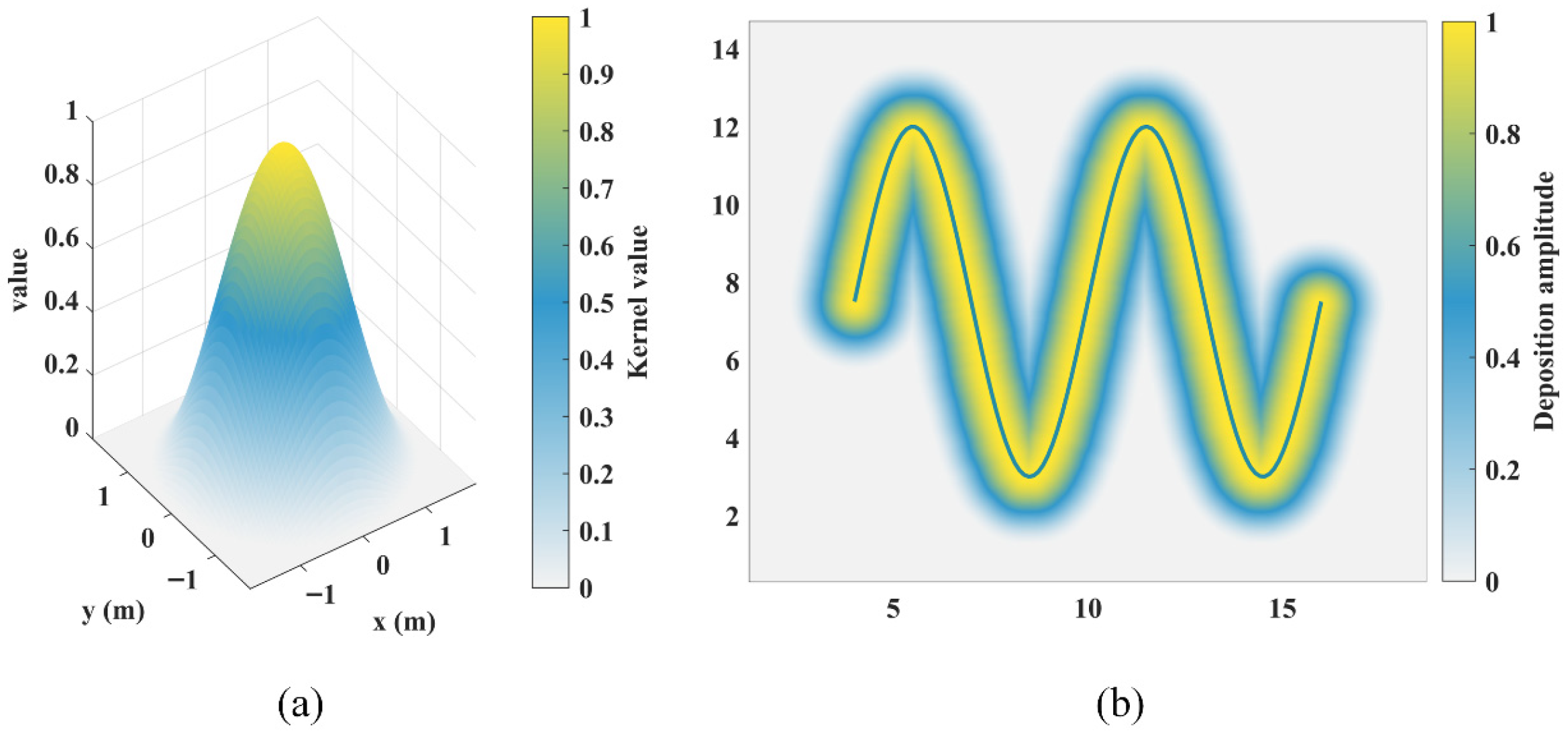 Sensors 26 01264 g005